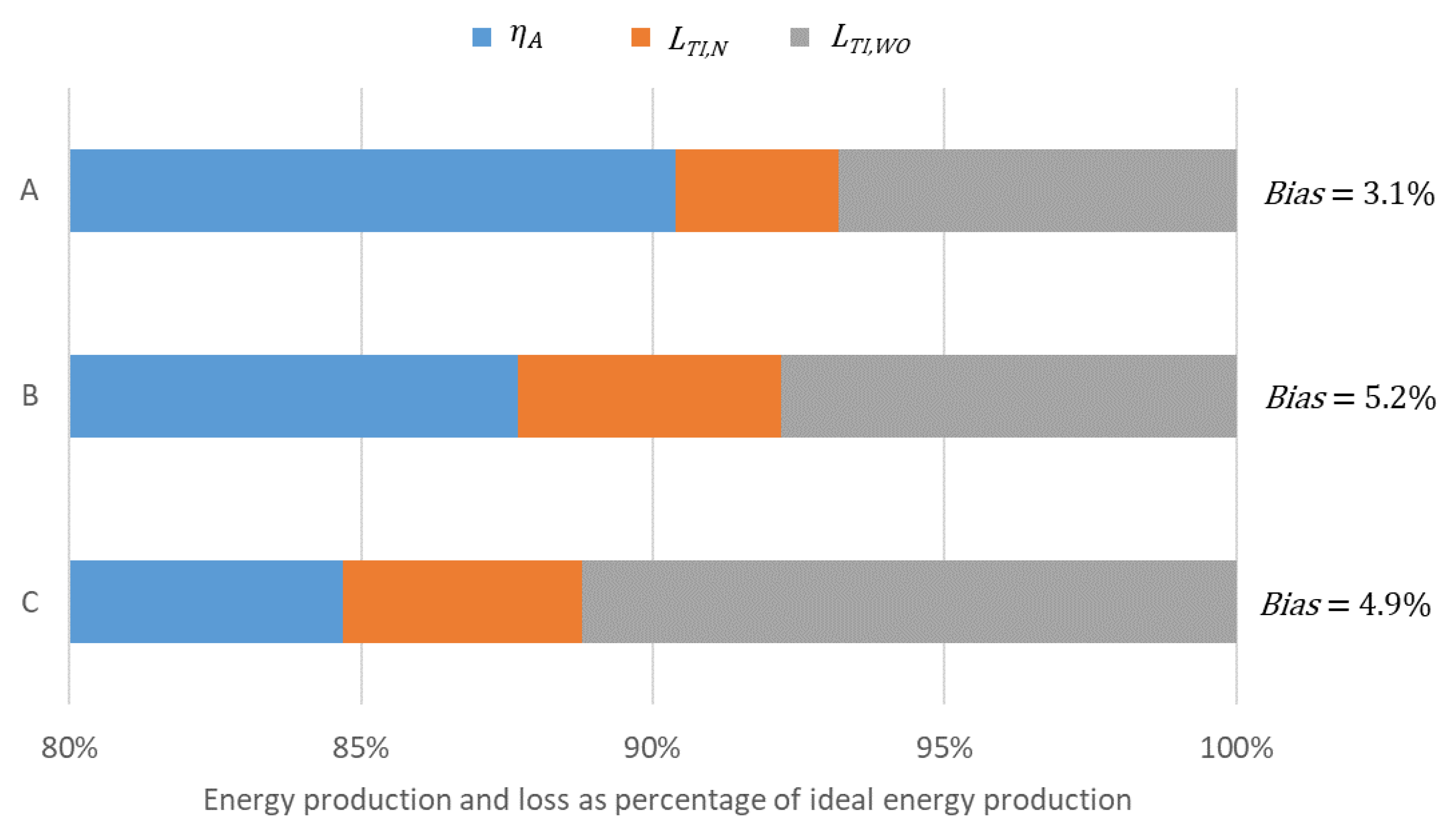 Energies 11 01609 g011
