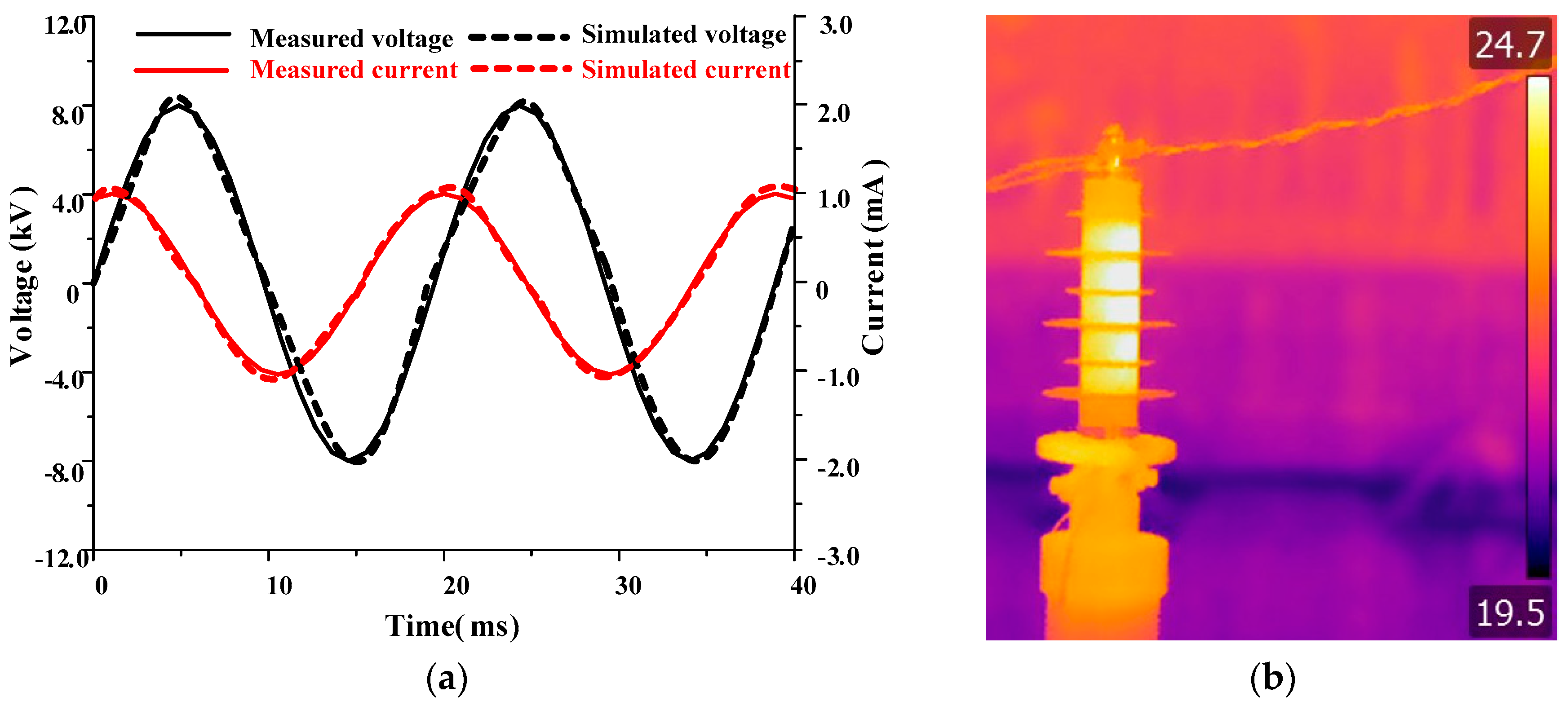 Energies 11 01610 g009