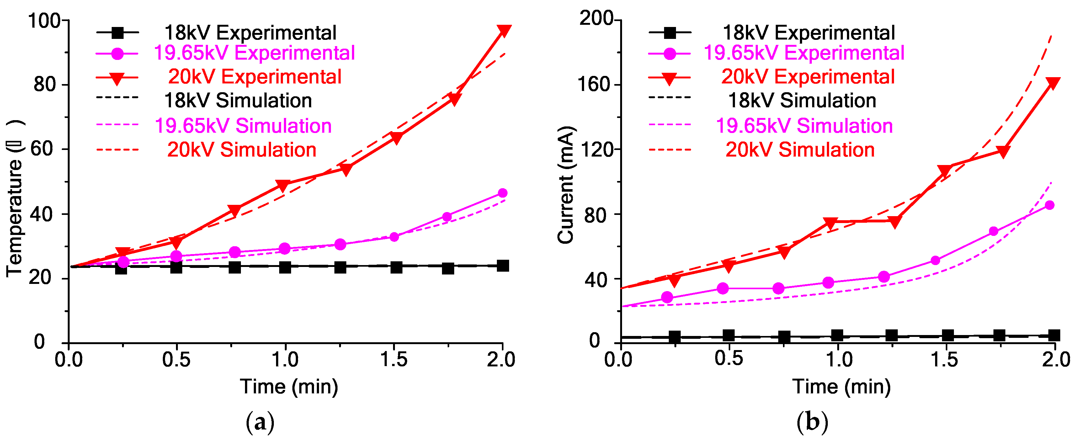 Energies 11 01610 g012