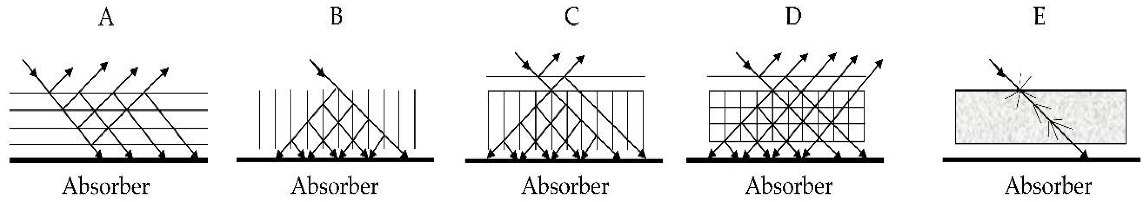 Energies 11 01615 g003