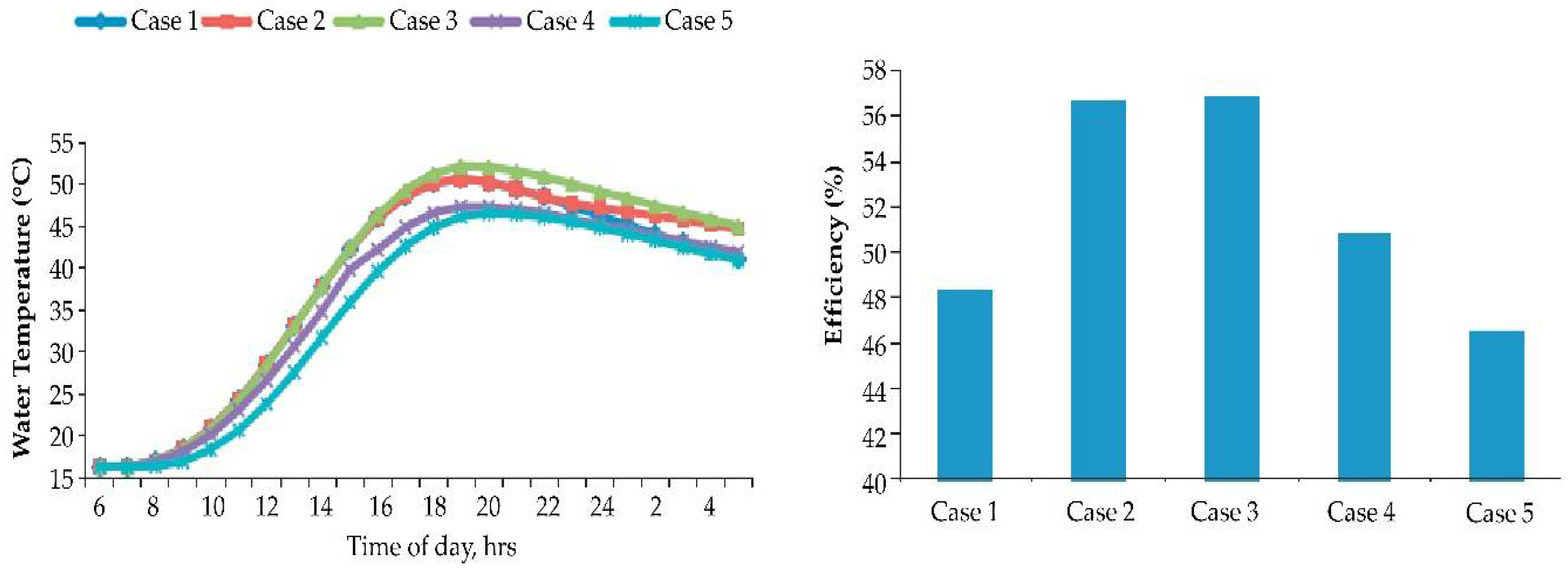 Energies 11 01615 g004