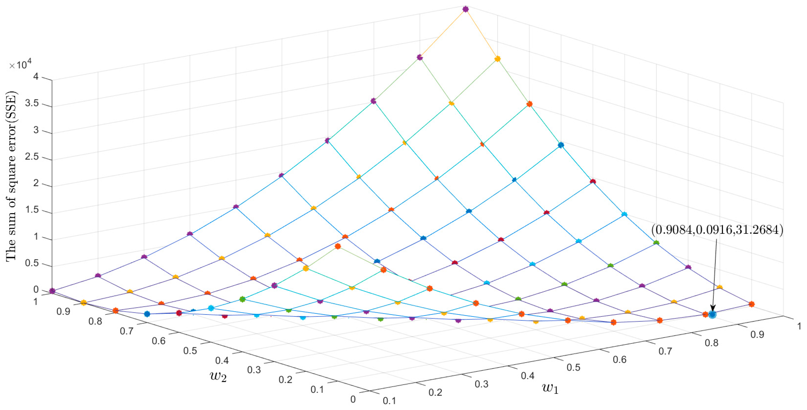 Energies 11 01625 g003
