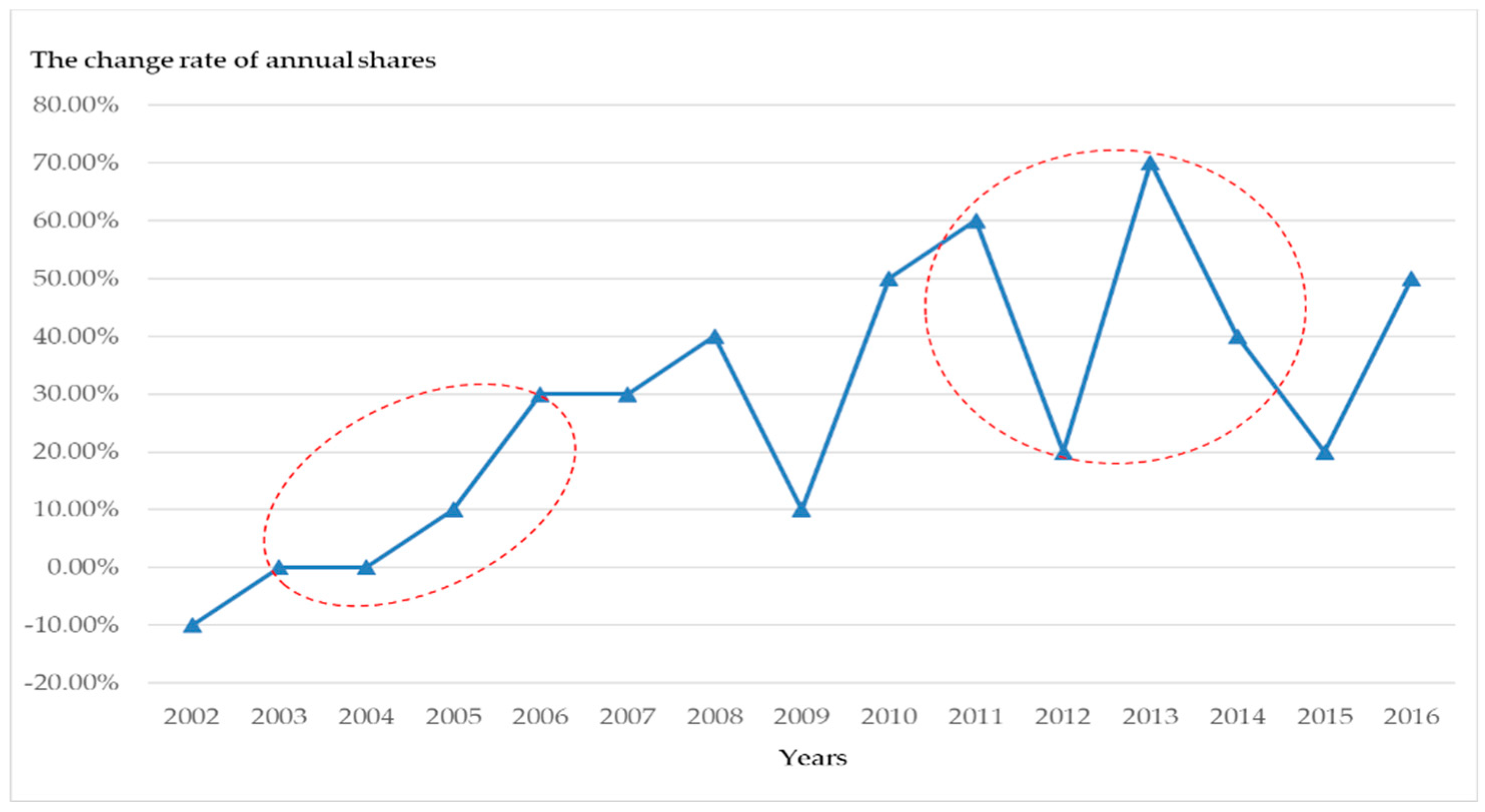 Energies 11 01625 g005
