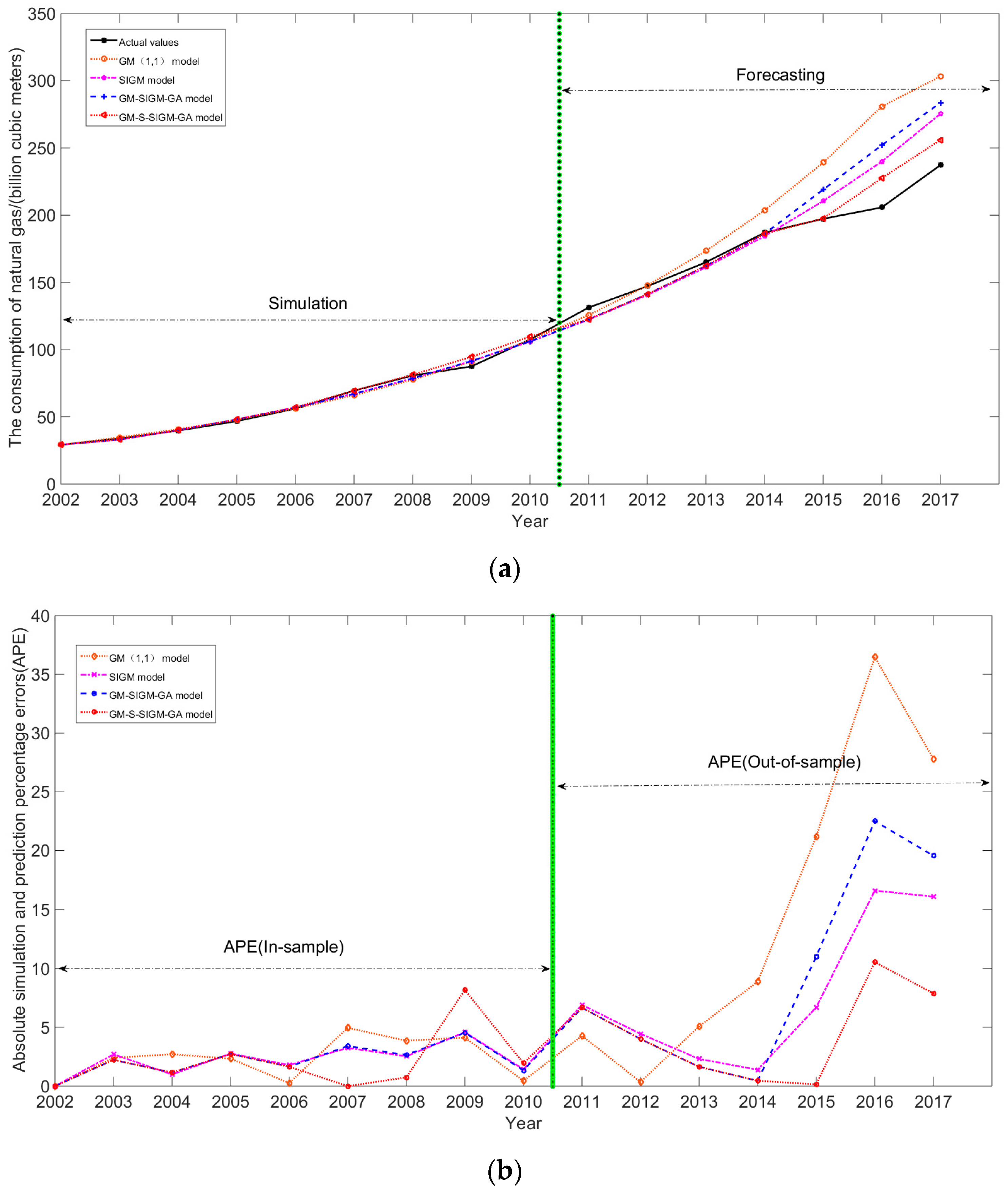 Energies 11 01625 g006