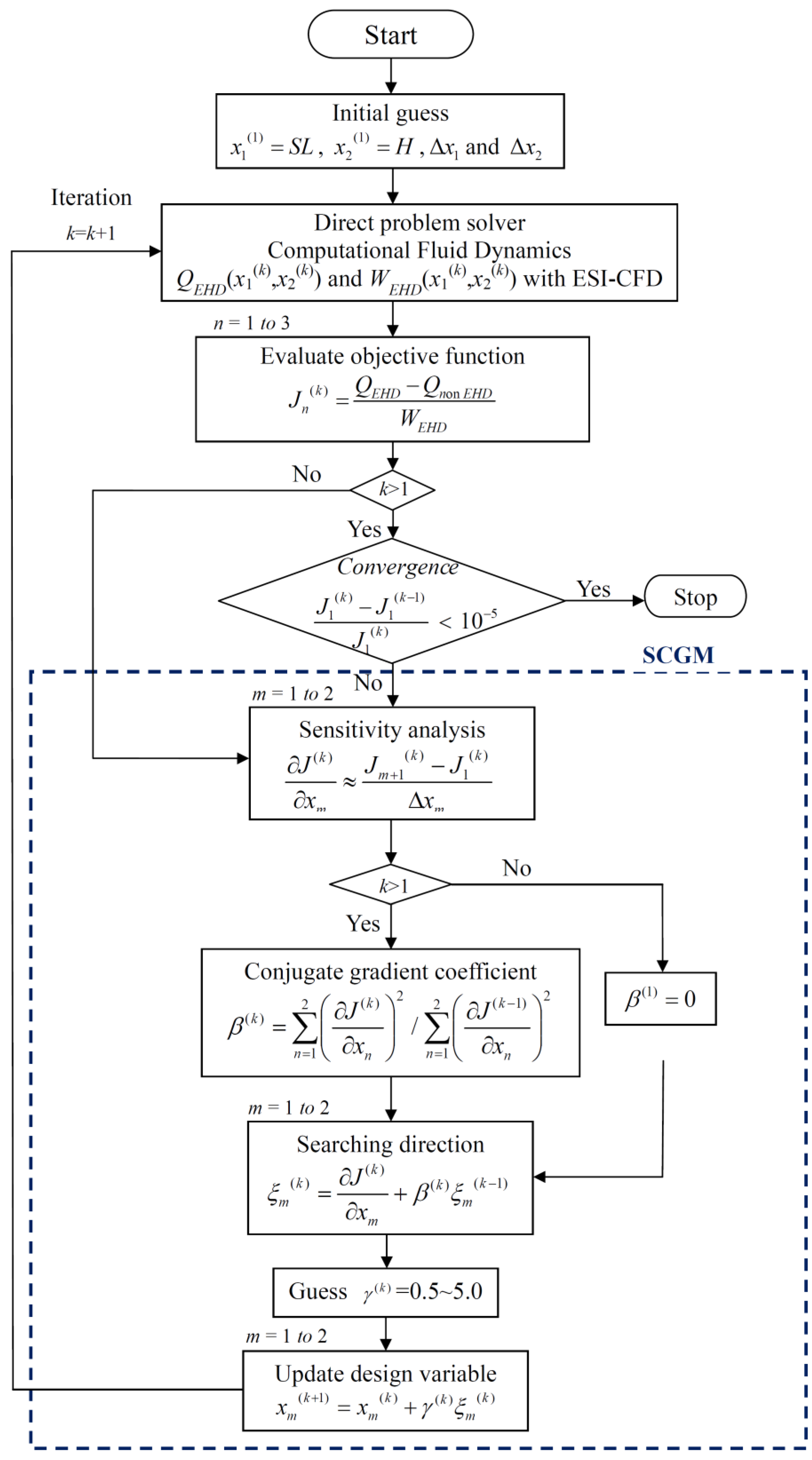 Energies 11 01670 g004