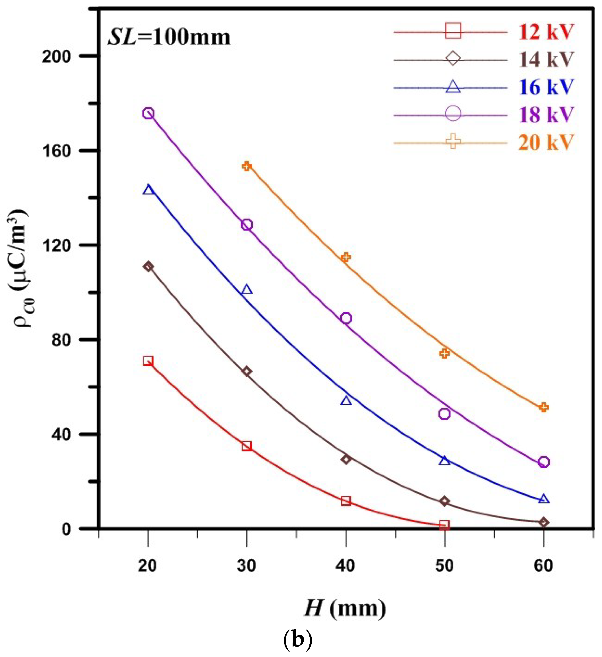 Energies 11 01670 g006b