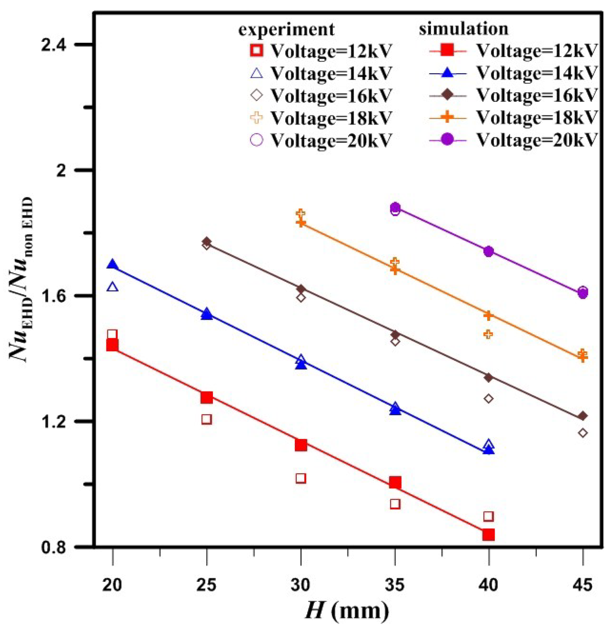 Energies 11 01670 g007