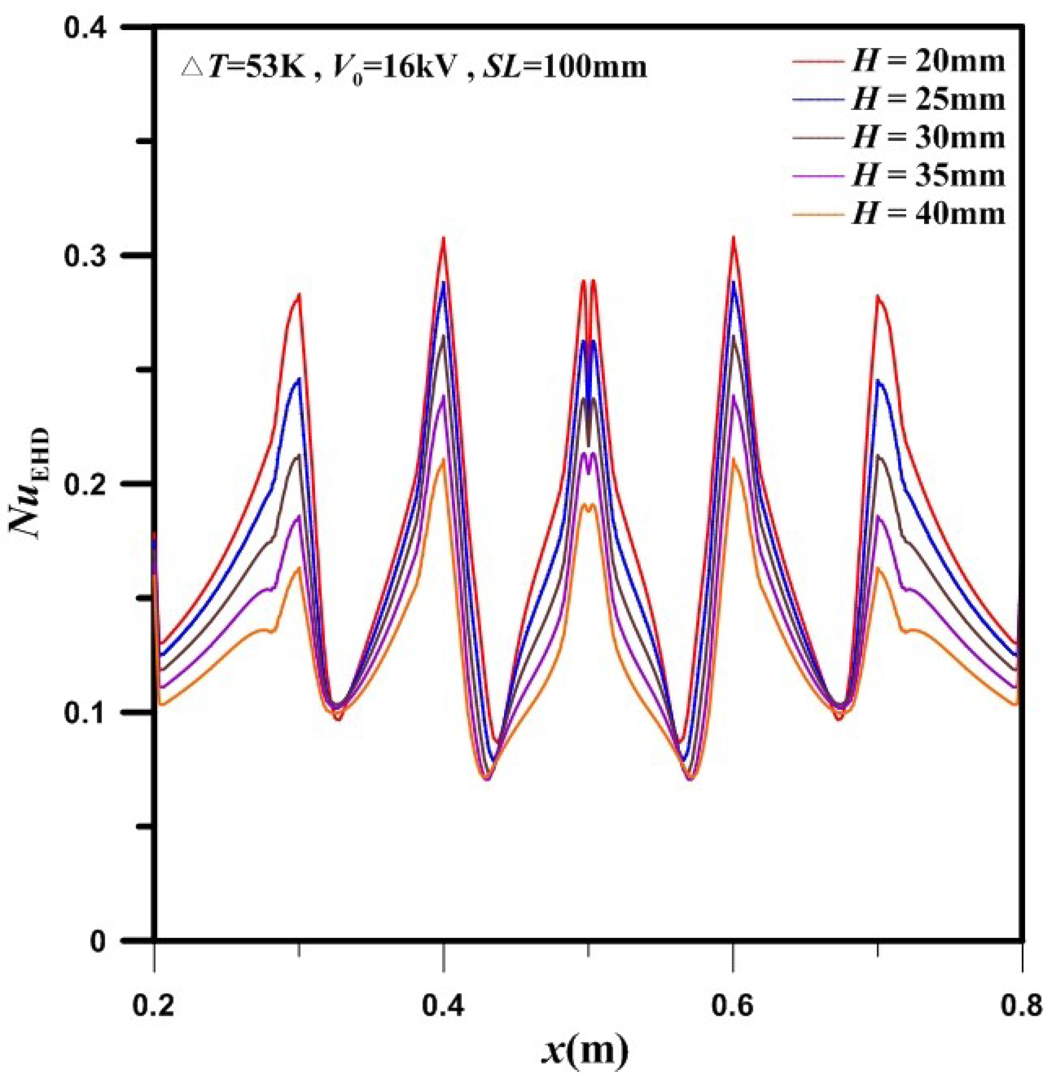 Energies 11 01670 g009