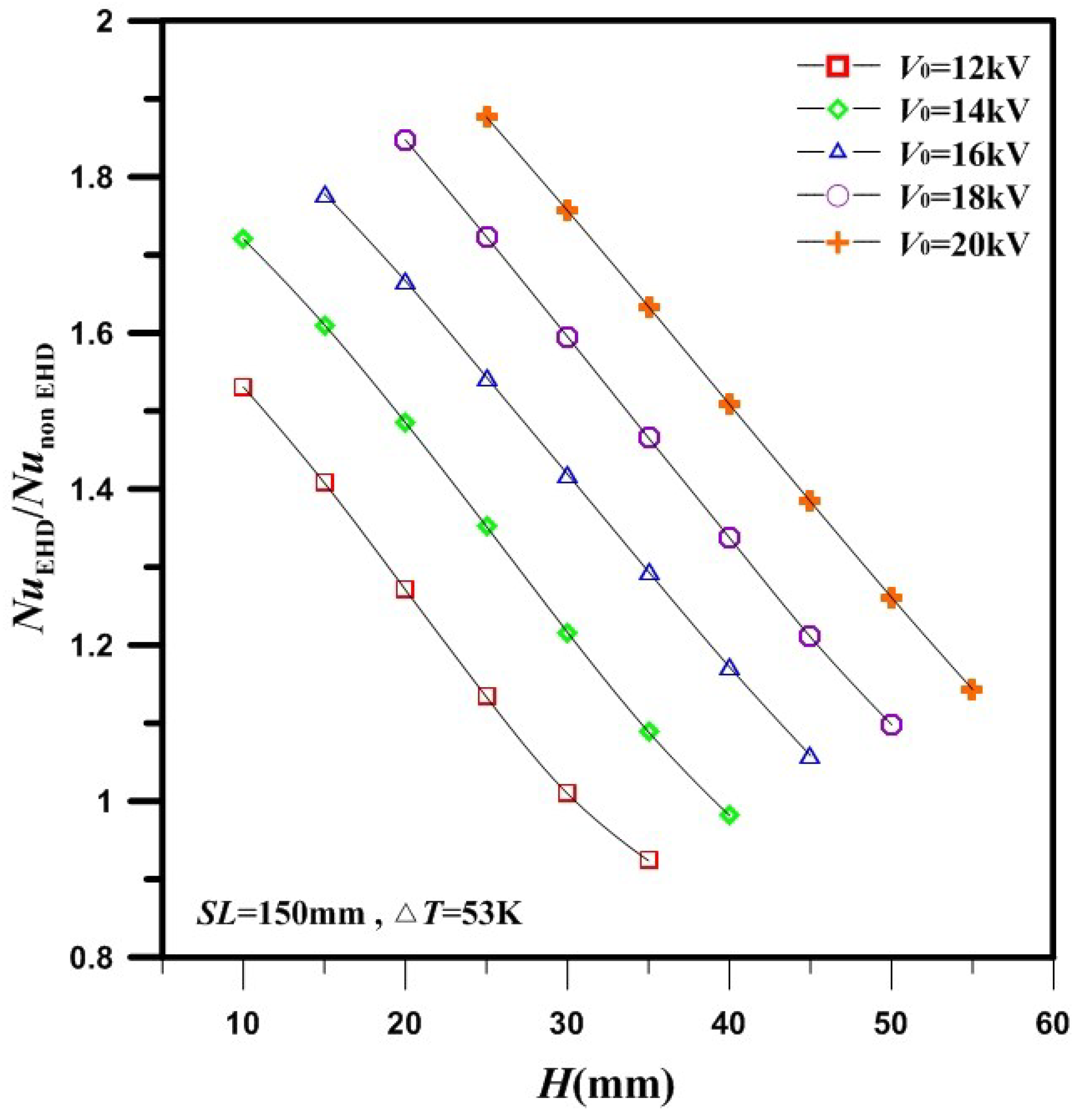 Energies 11 01670 g010