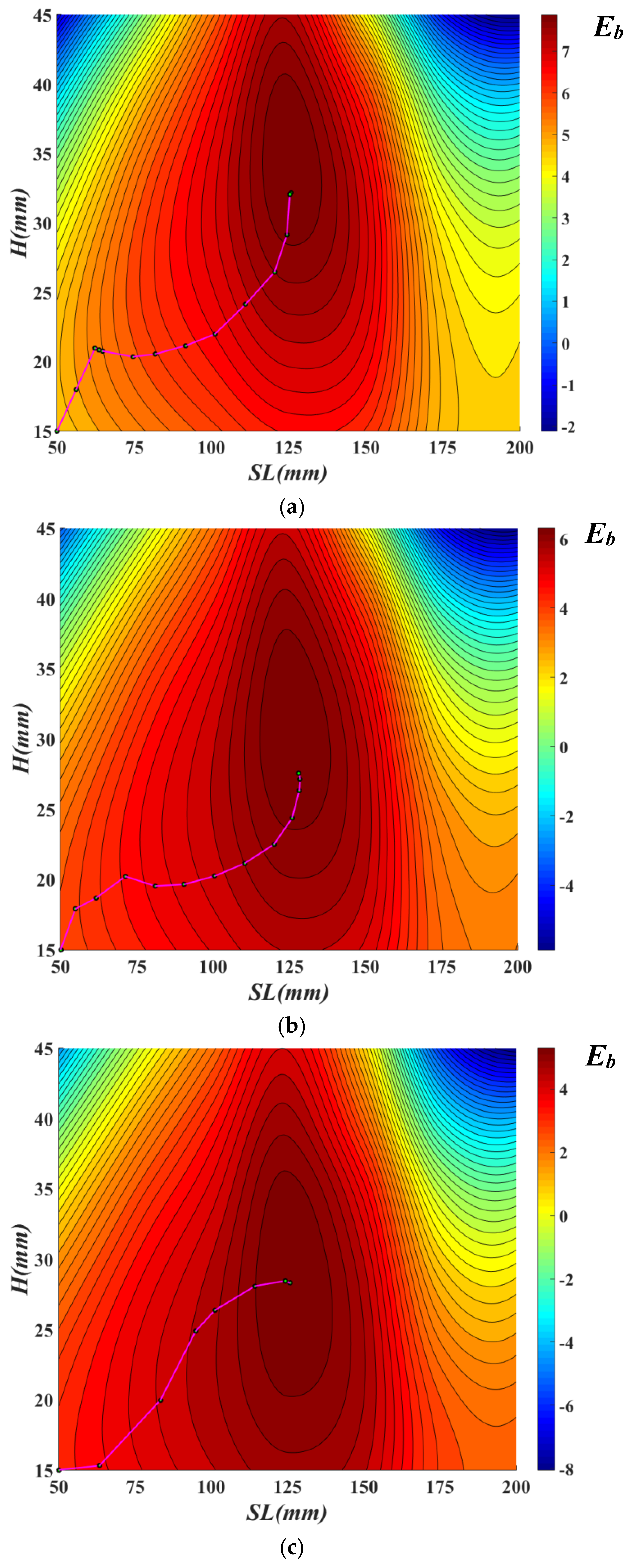 Energies 11 01670 g017