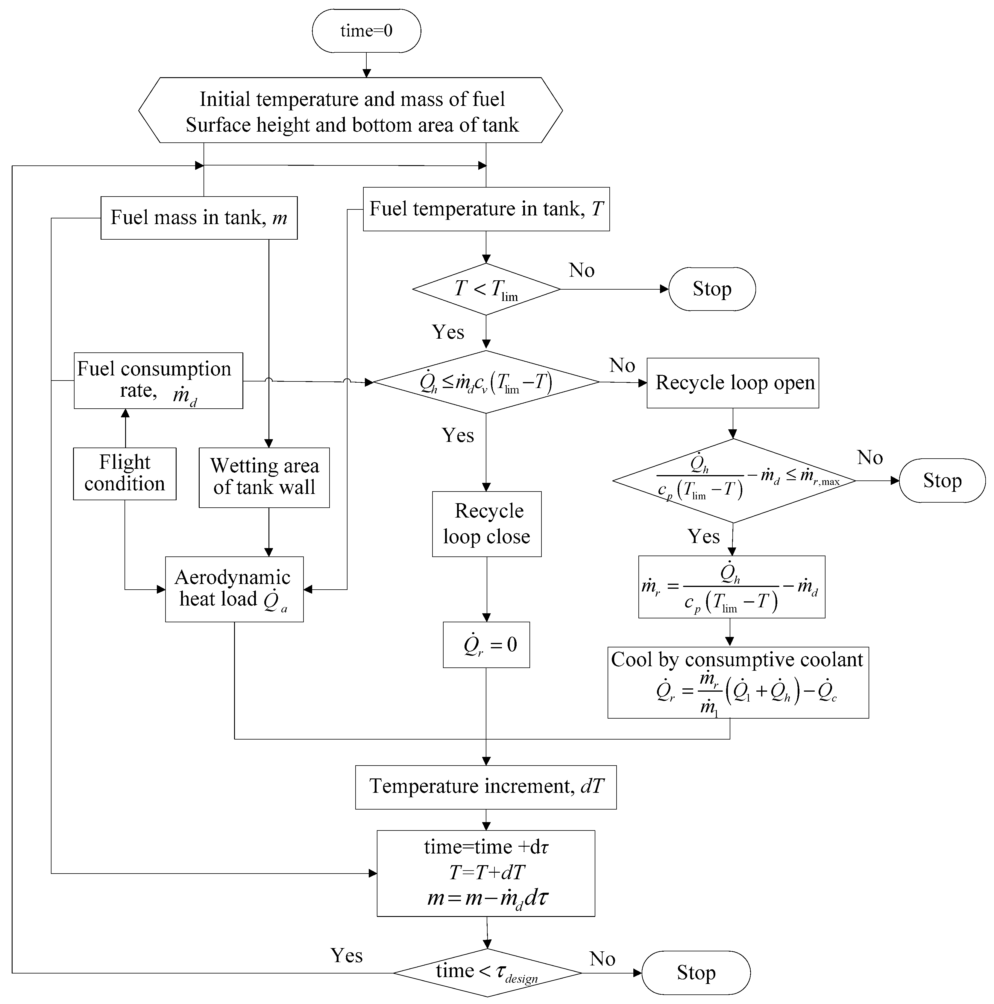 Energies 11 01677 g002