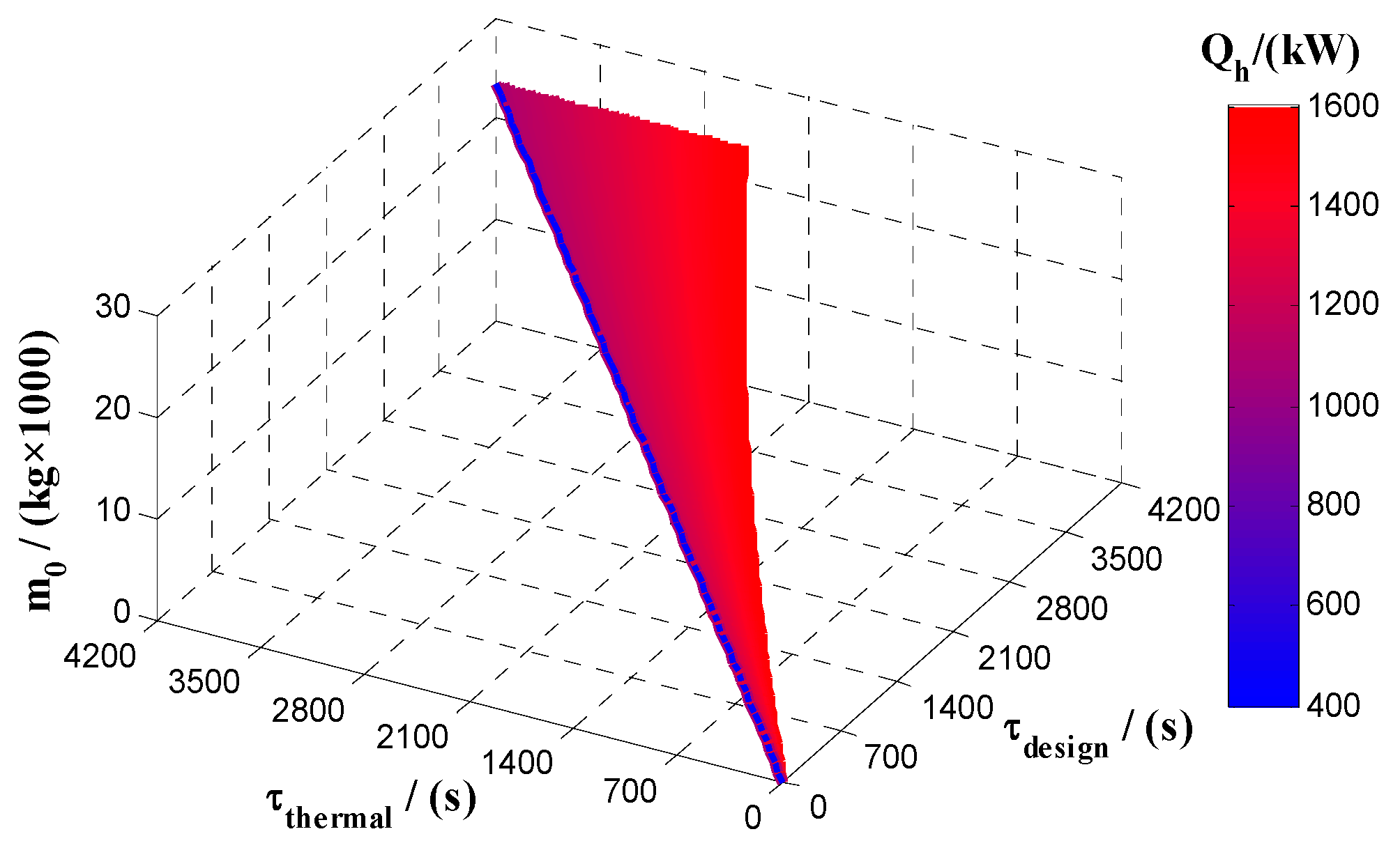 Energies 11 01677 g003