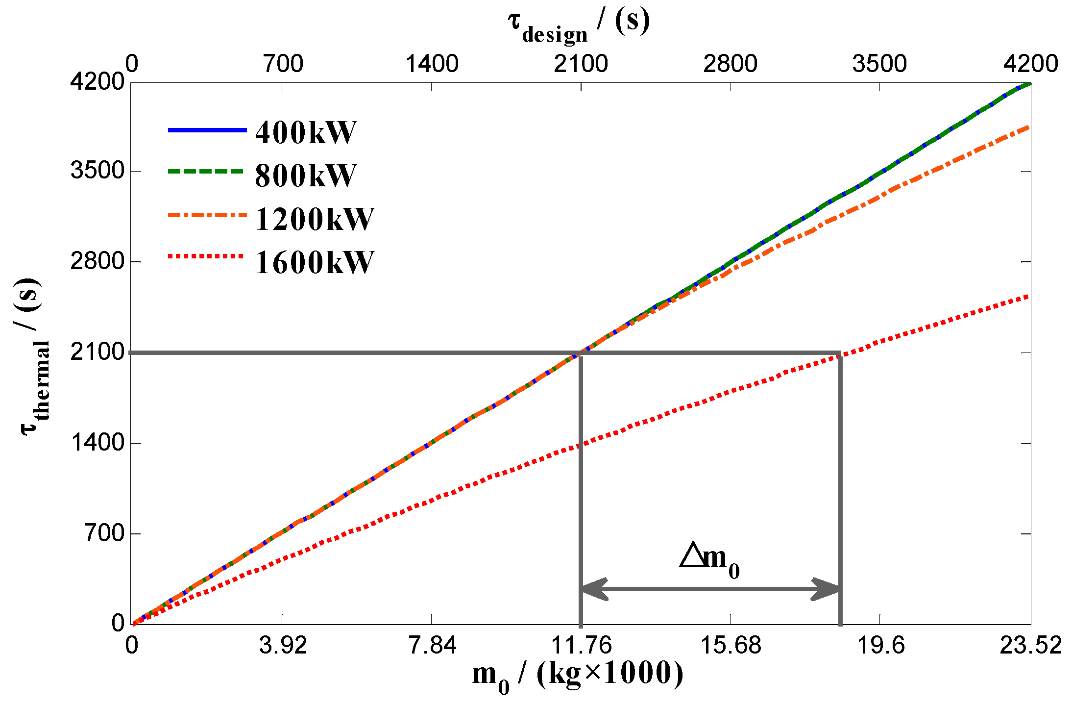 Energies 11 01677 g004