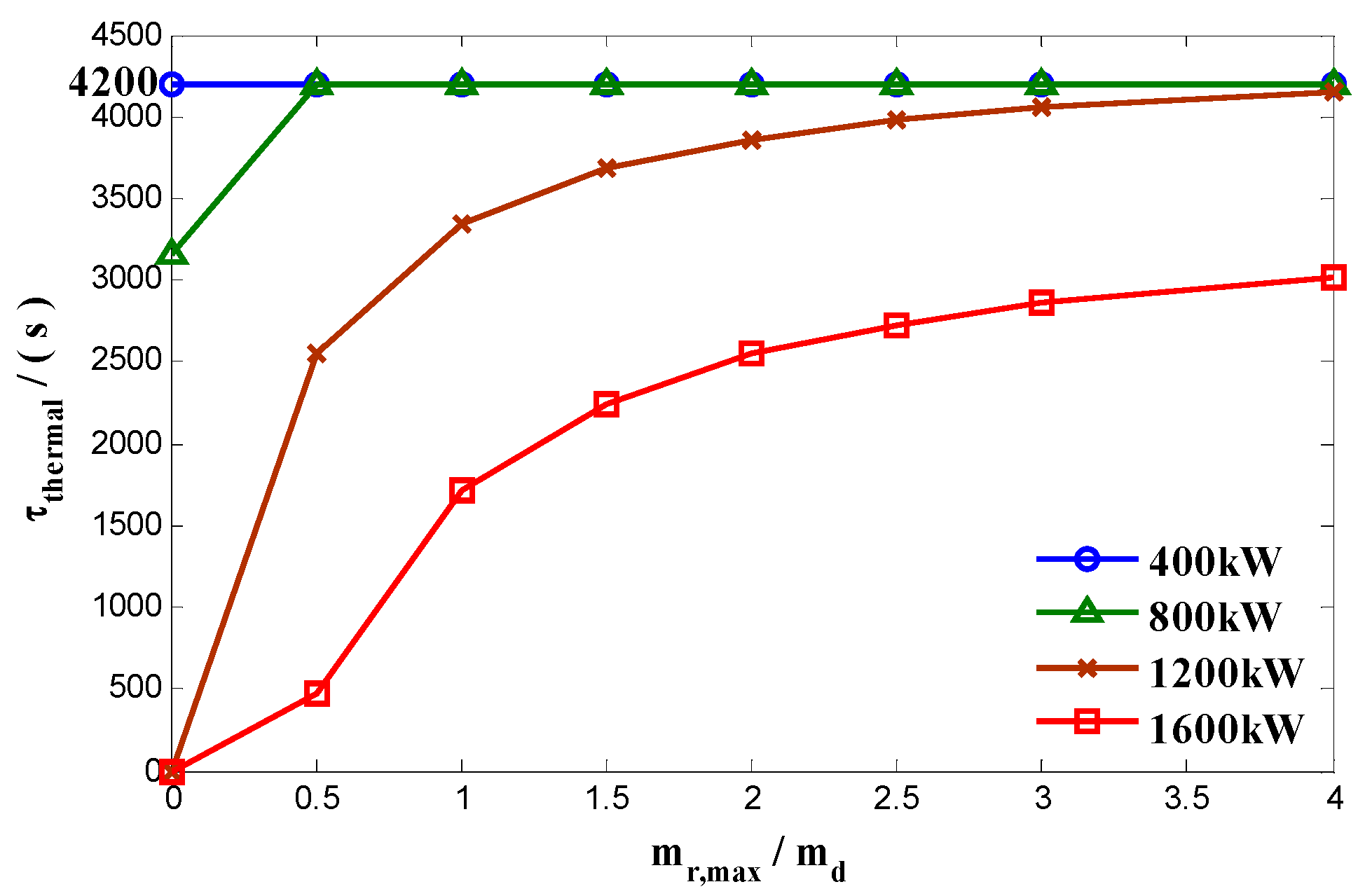 Energies 11 01677 g005