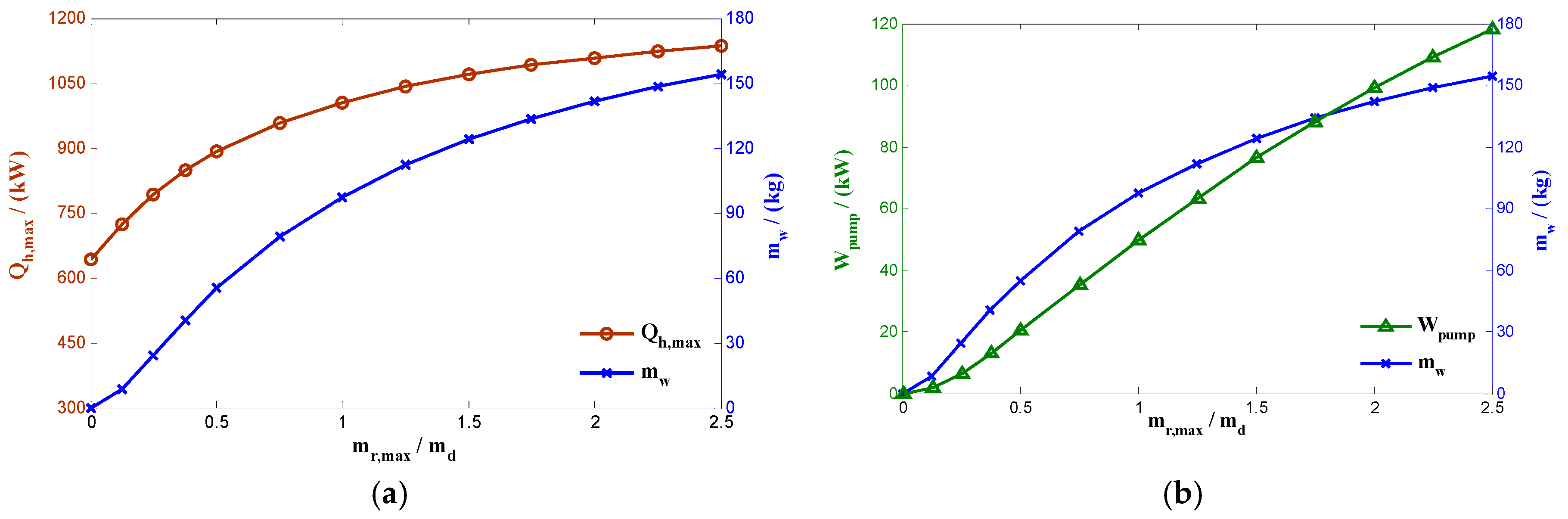 Energies 11 01677 g006