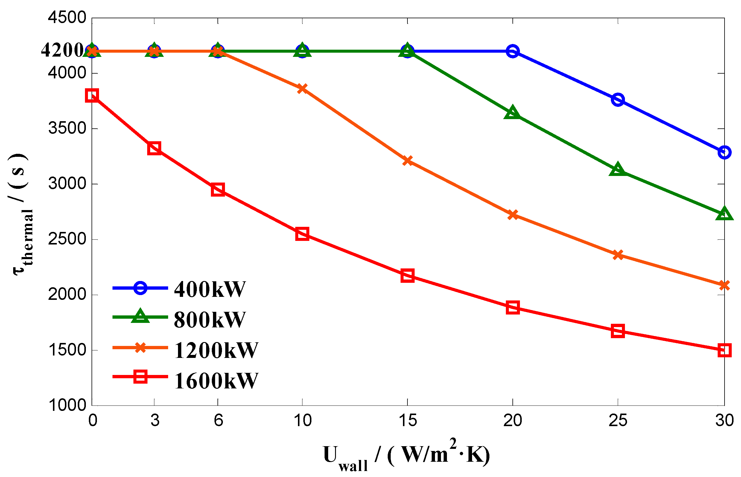 Energies 11 01677 g007