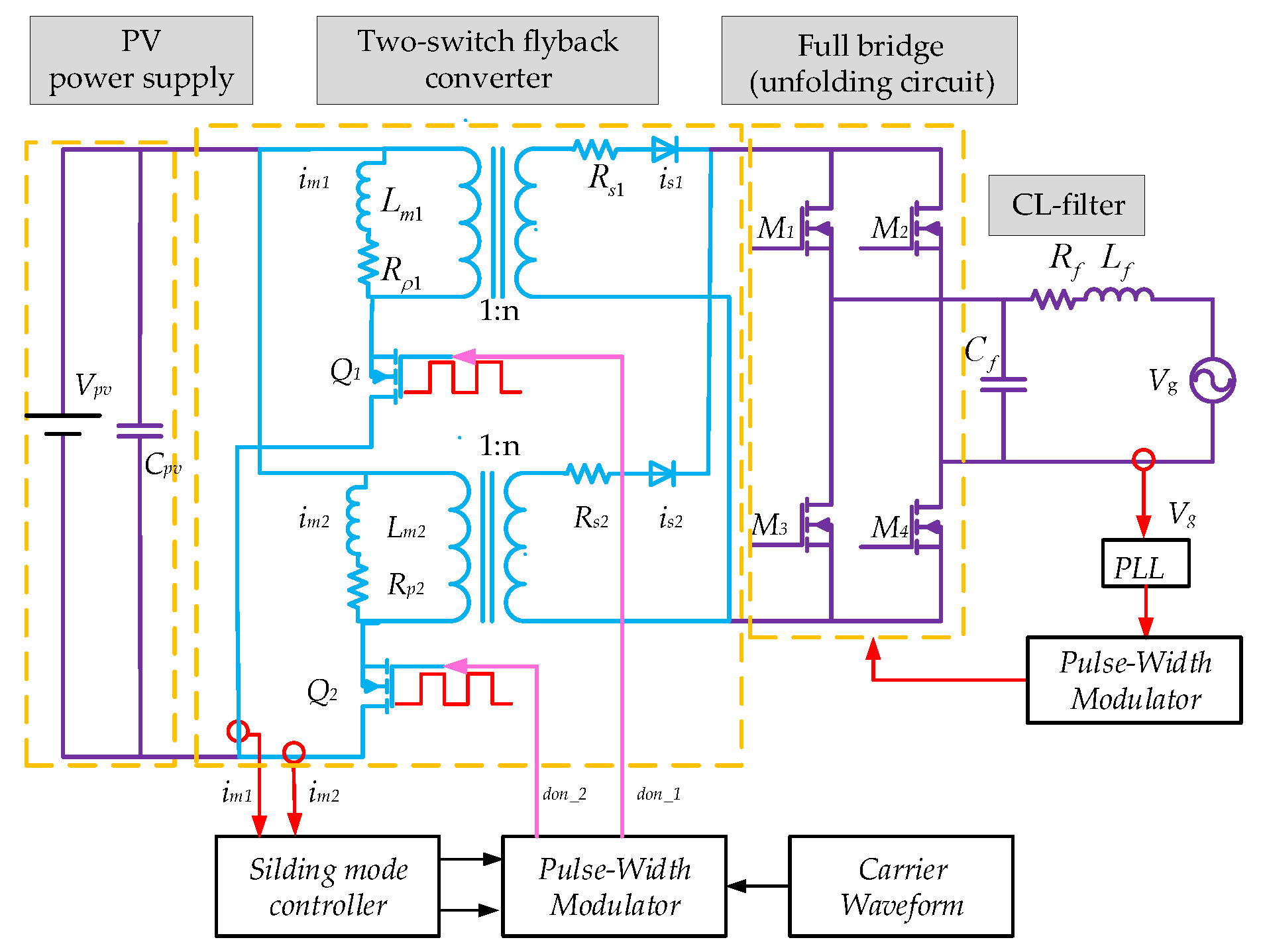 Energies 11 01685 g005