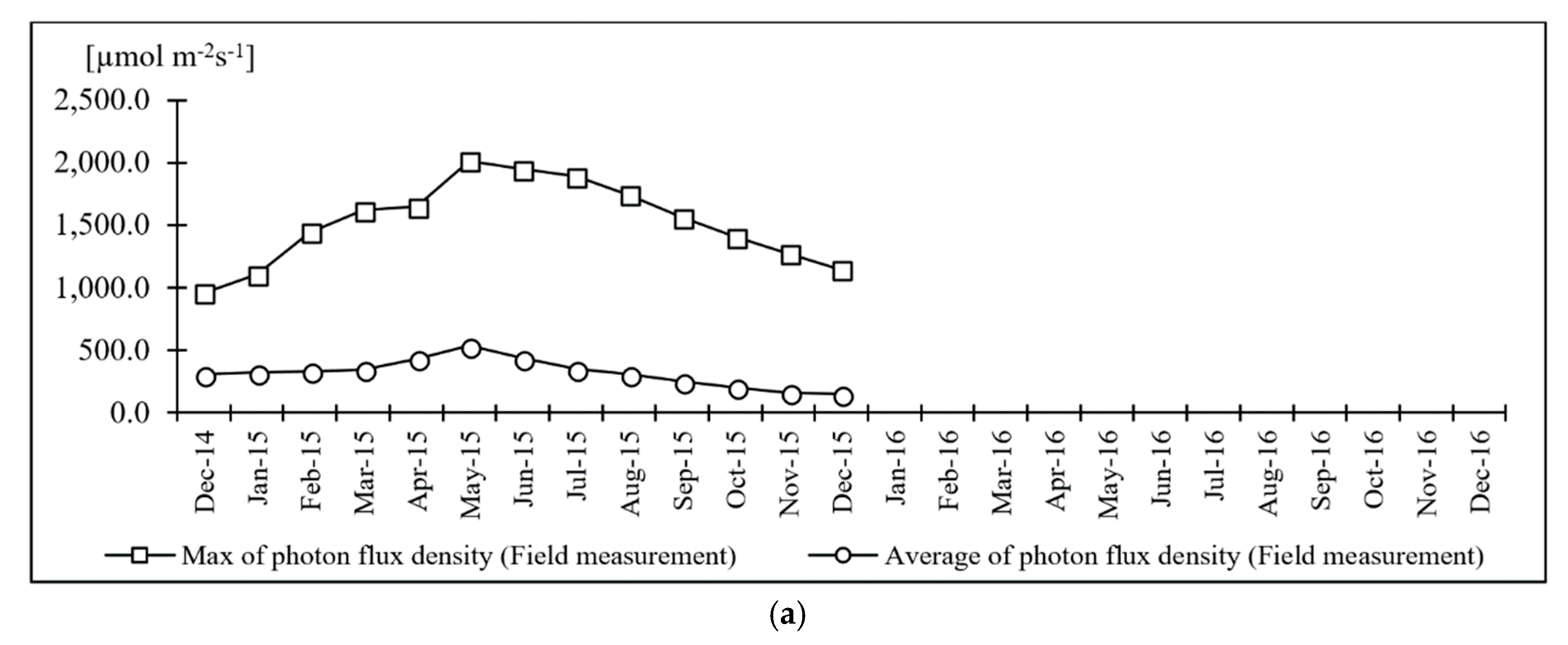 Energies 11 01693 g003a