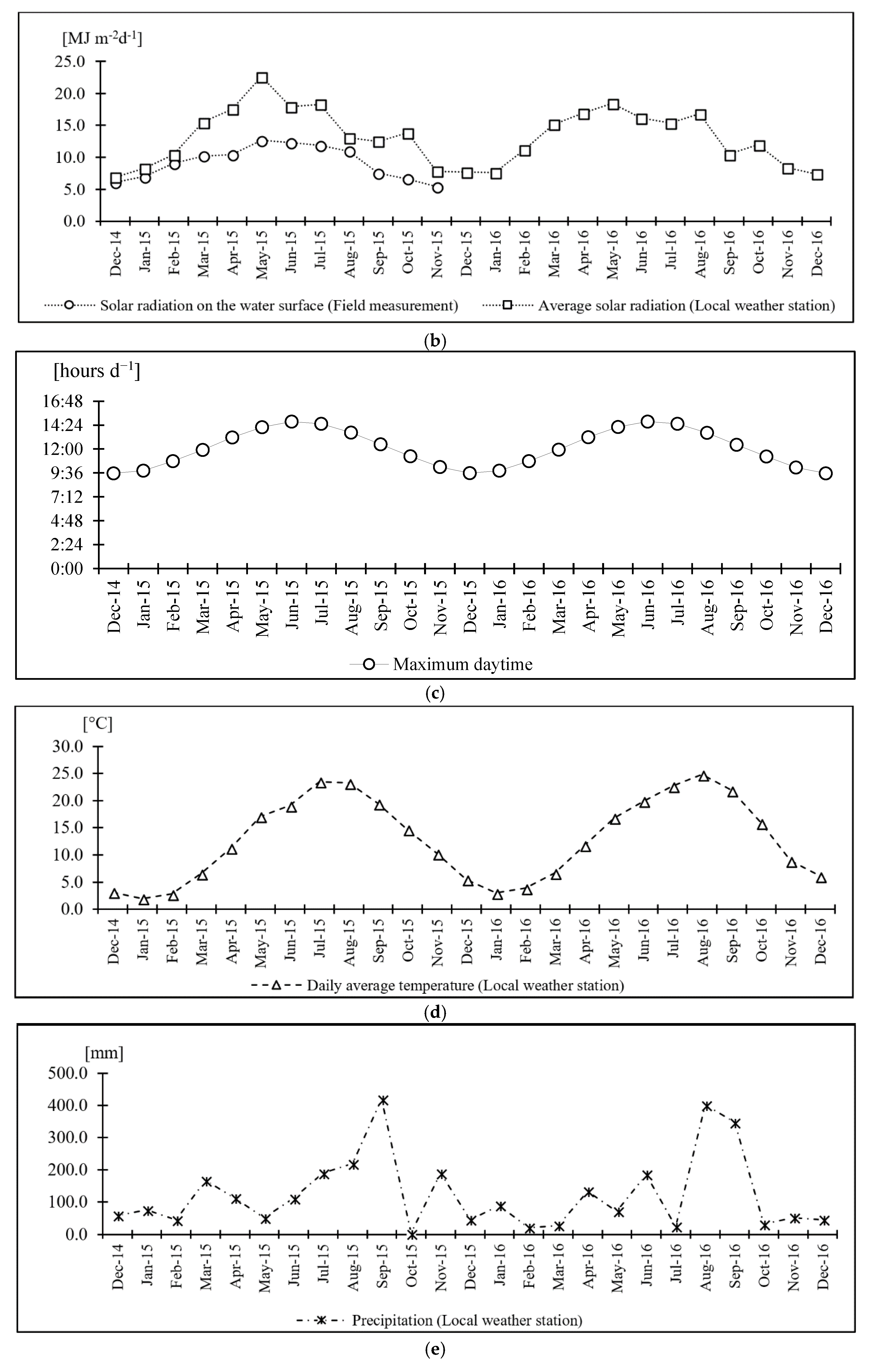 Energies 11 01693 g003b