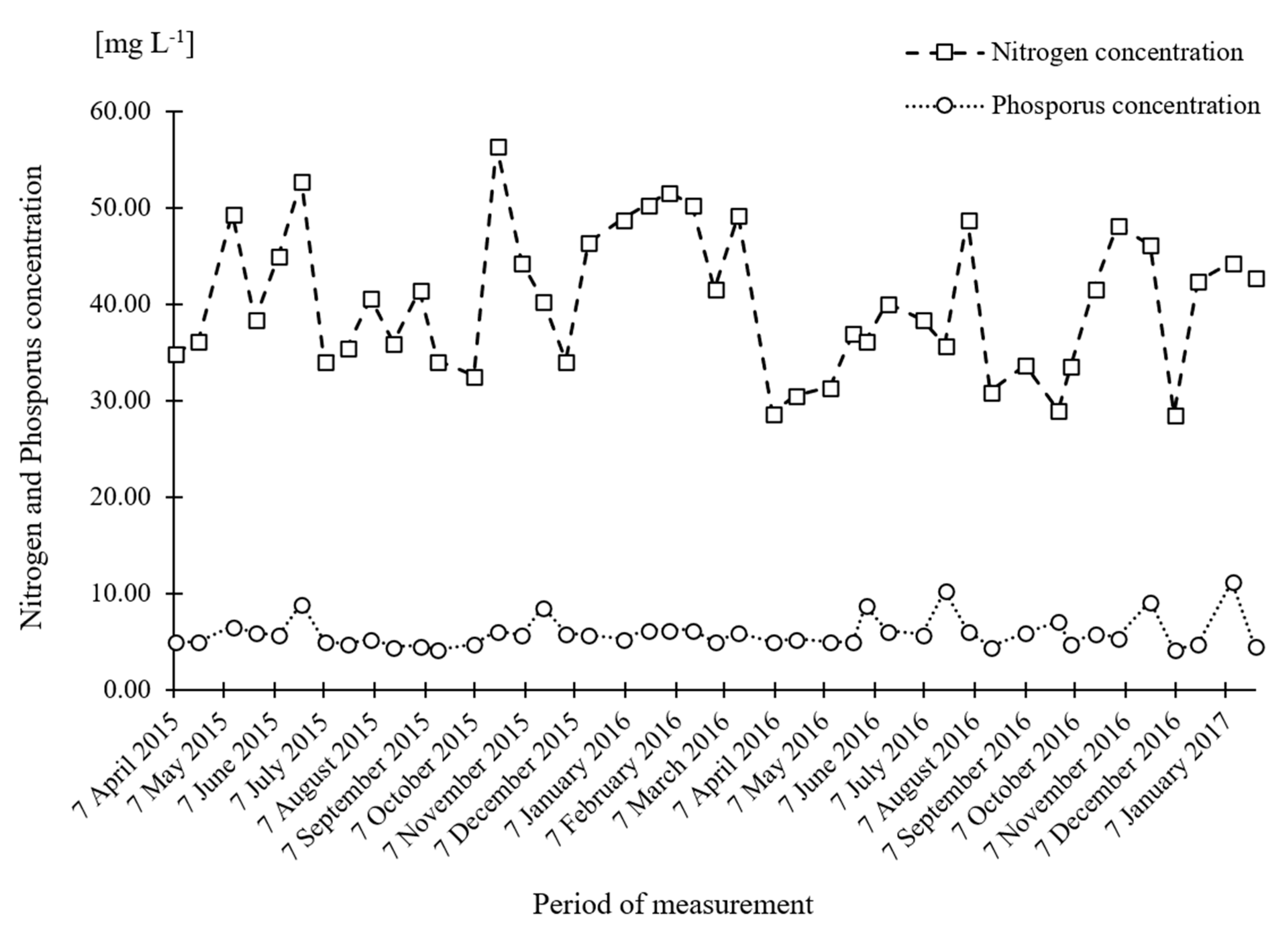 Energies 11 01693 g004