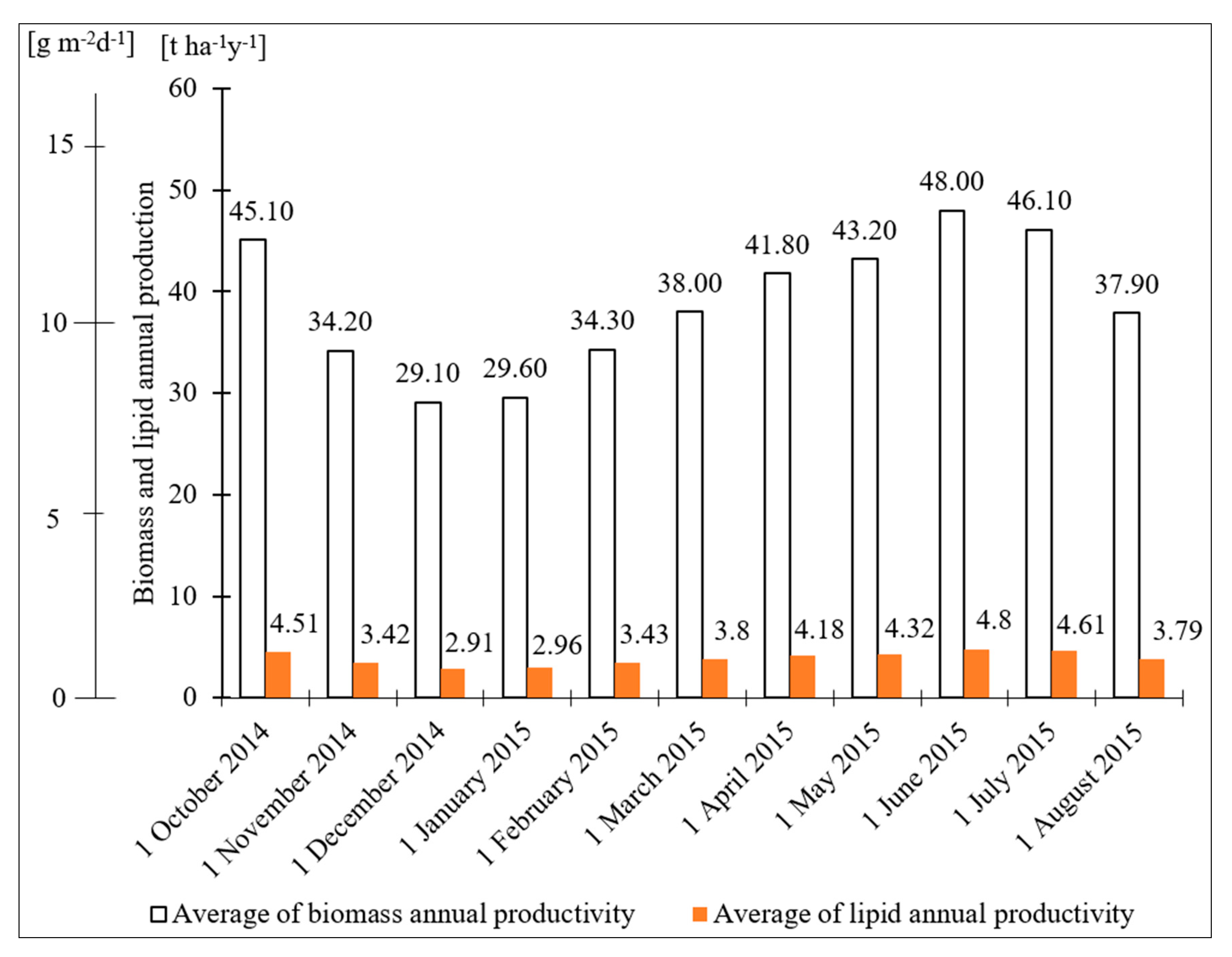 Energies 11 01693 g006
