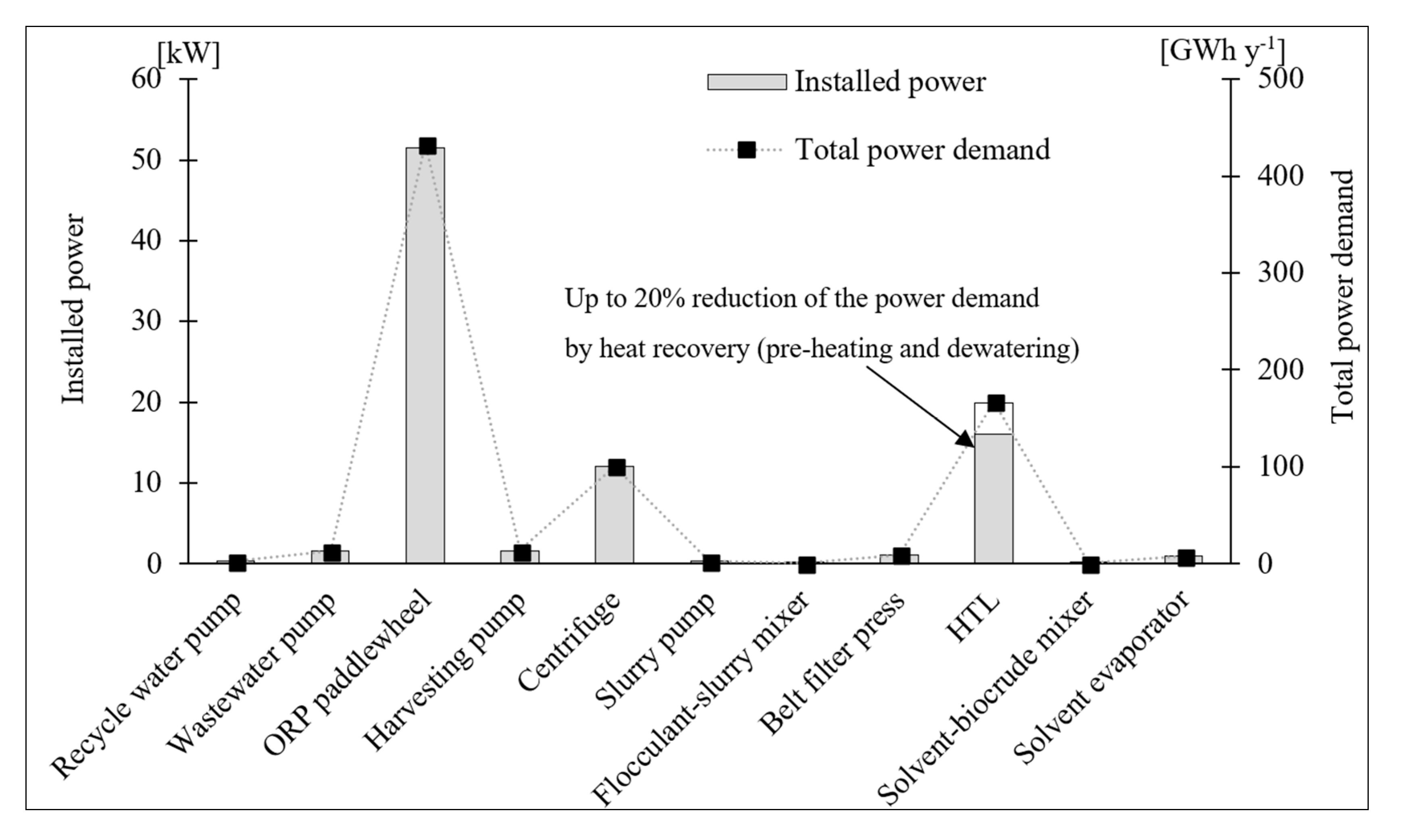 Energies 11 01693 g009