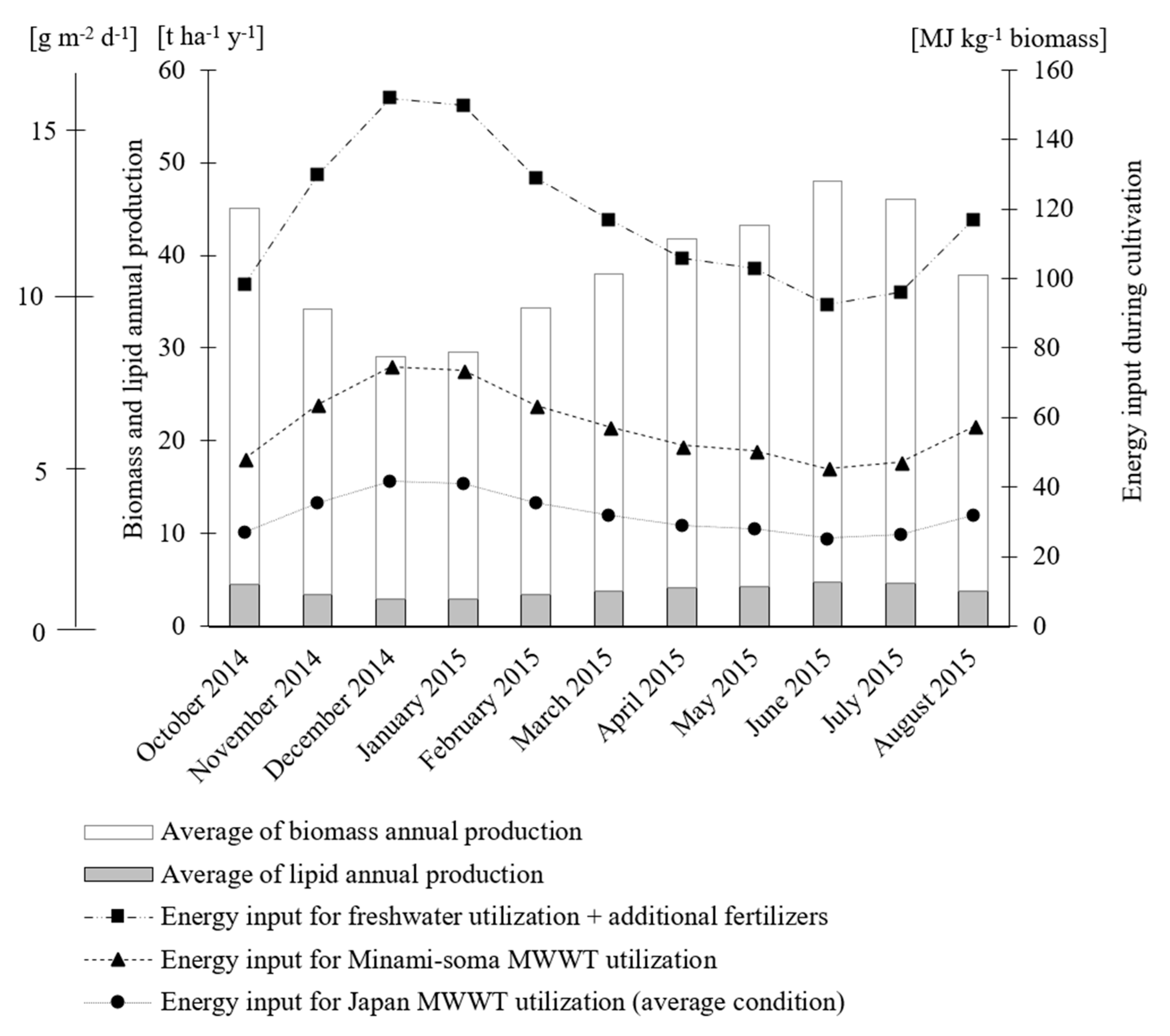 Energies 11 01693 g010
