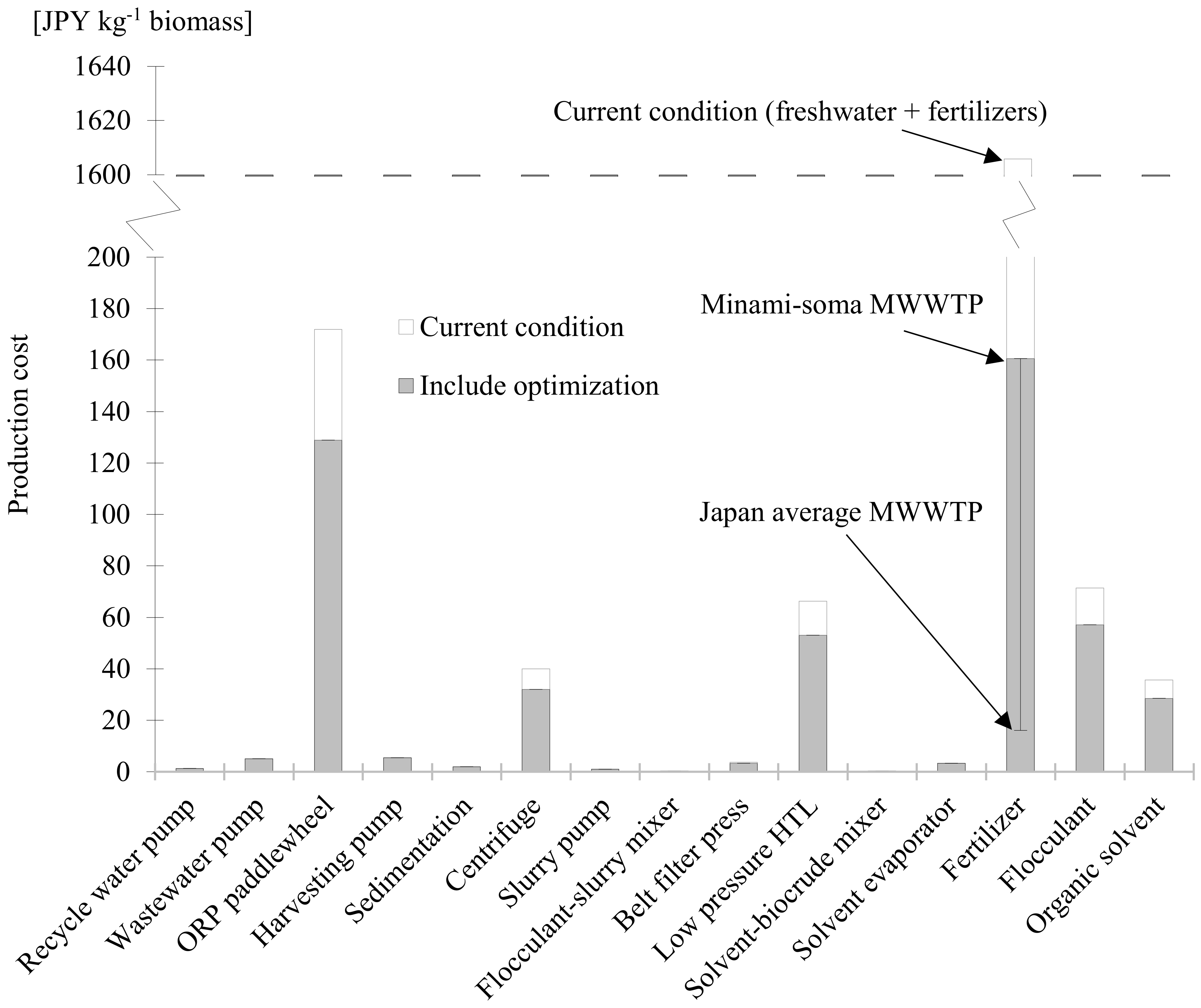 Energies 11 01693 g012