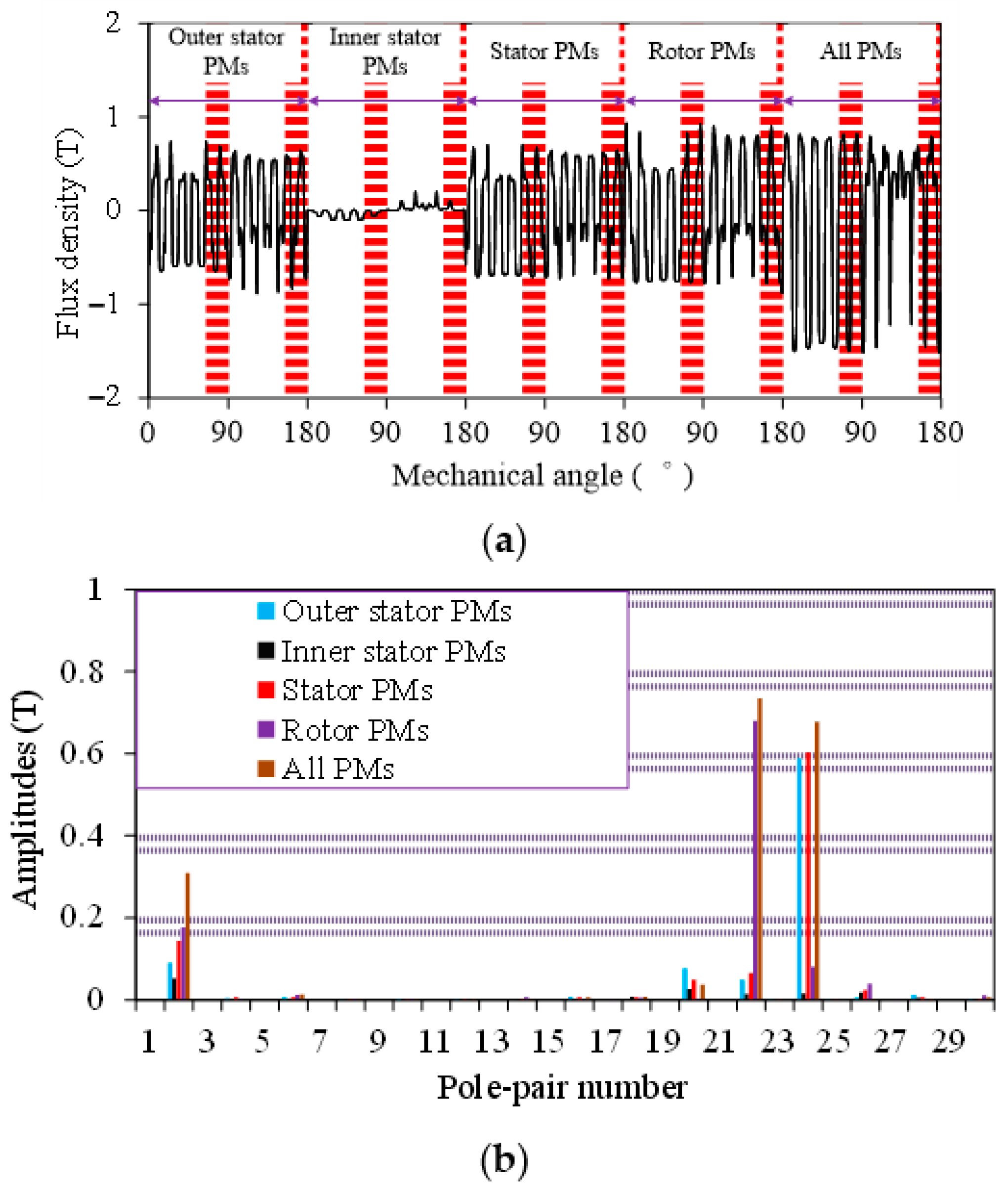 Energies 11 01713 g009