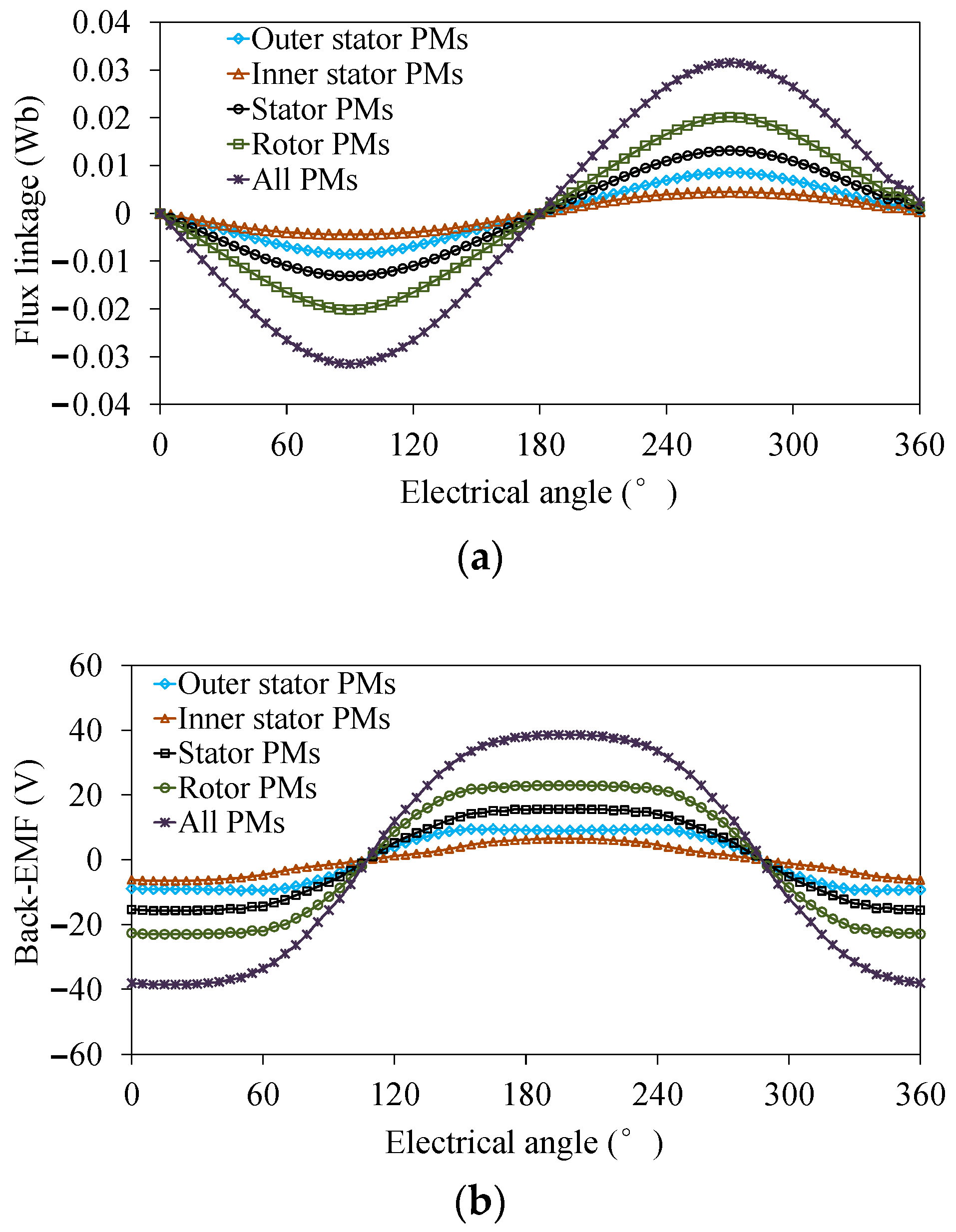 Energies 11 01713 g011