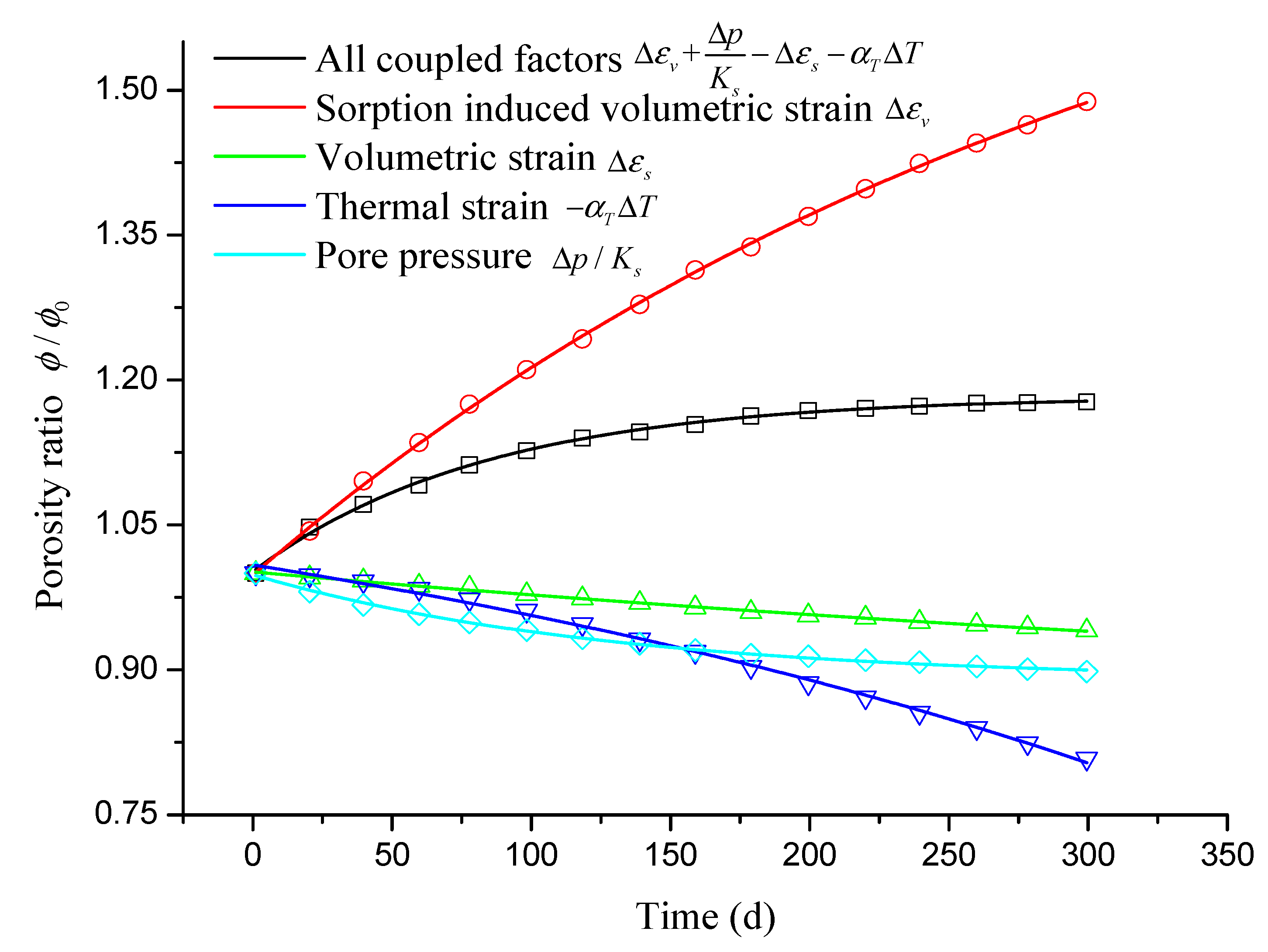Energies 11 01722 g009
