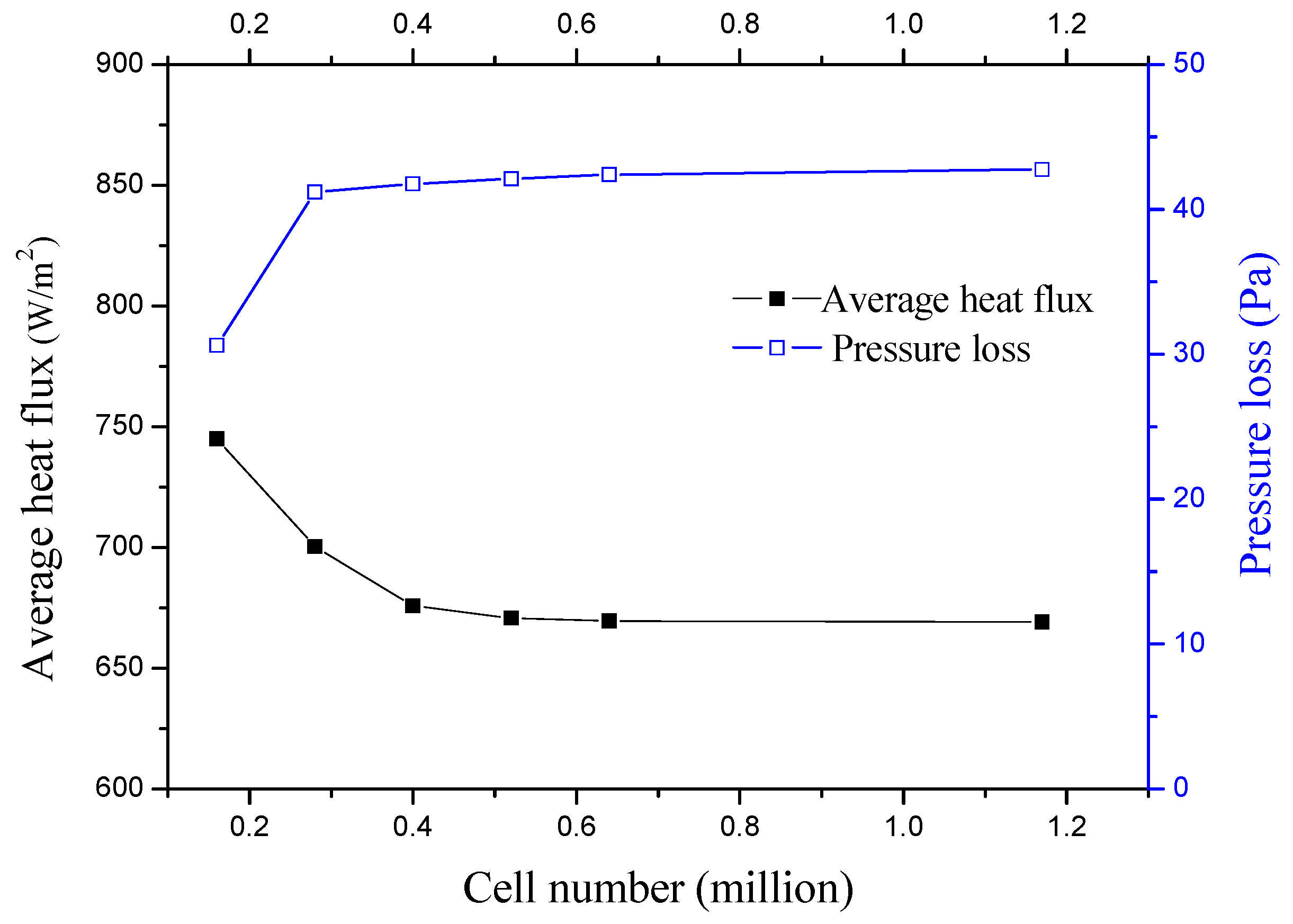 Energies 11 01727 g004