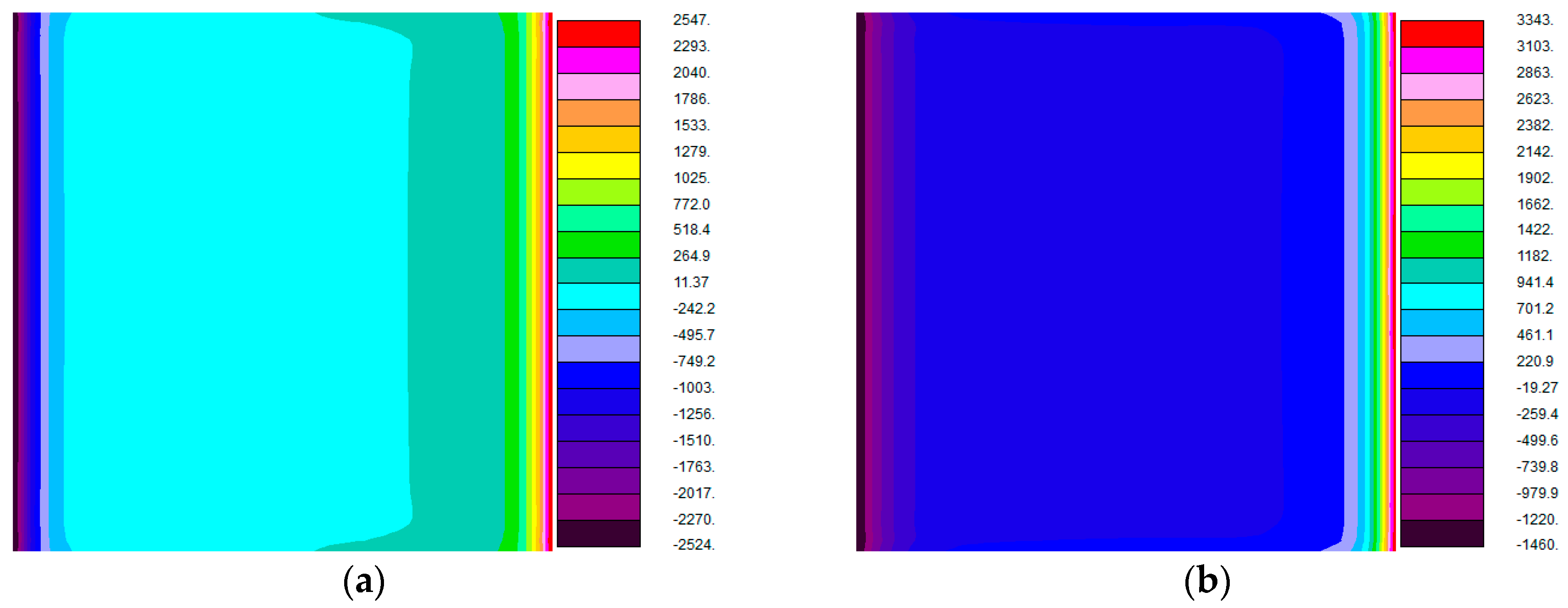 Energies 11 01727 g010