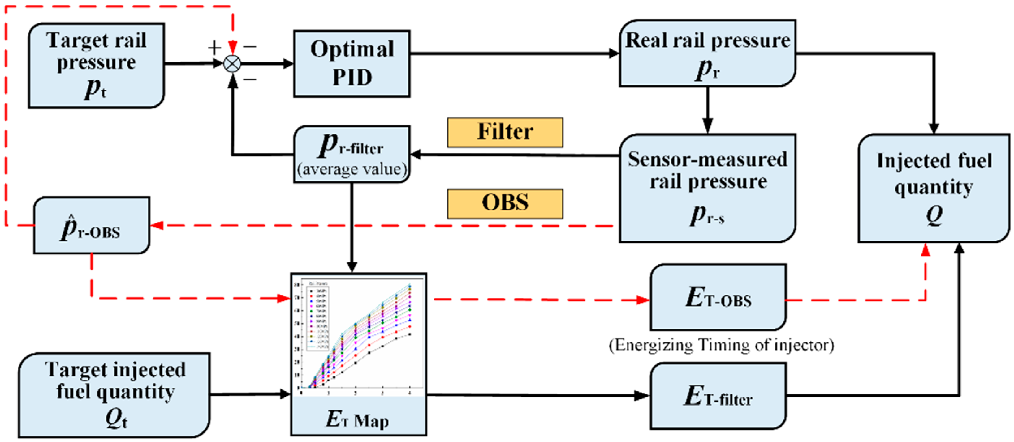 Energies 11 01729 g001