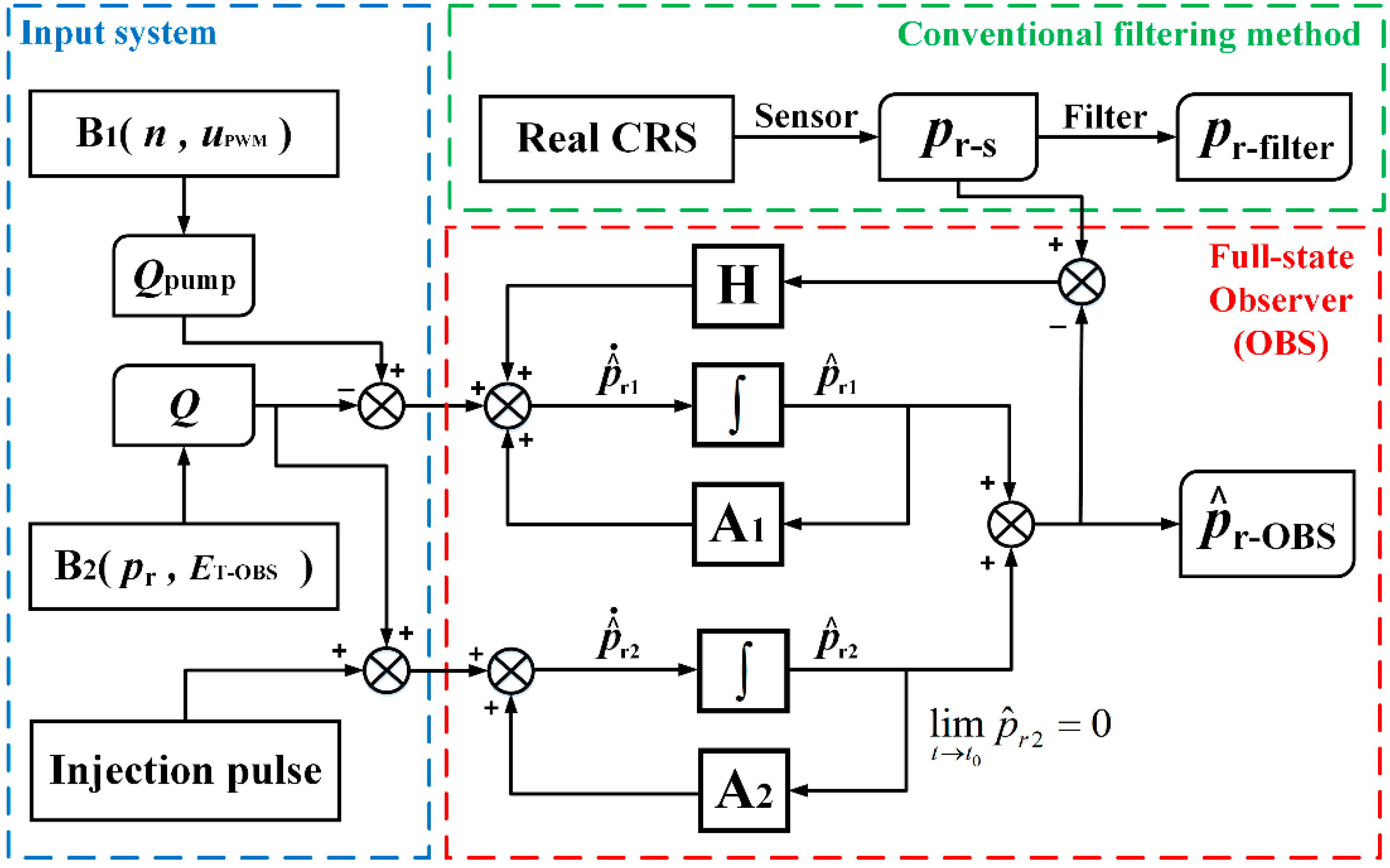 Energies 11 01729 g002