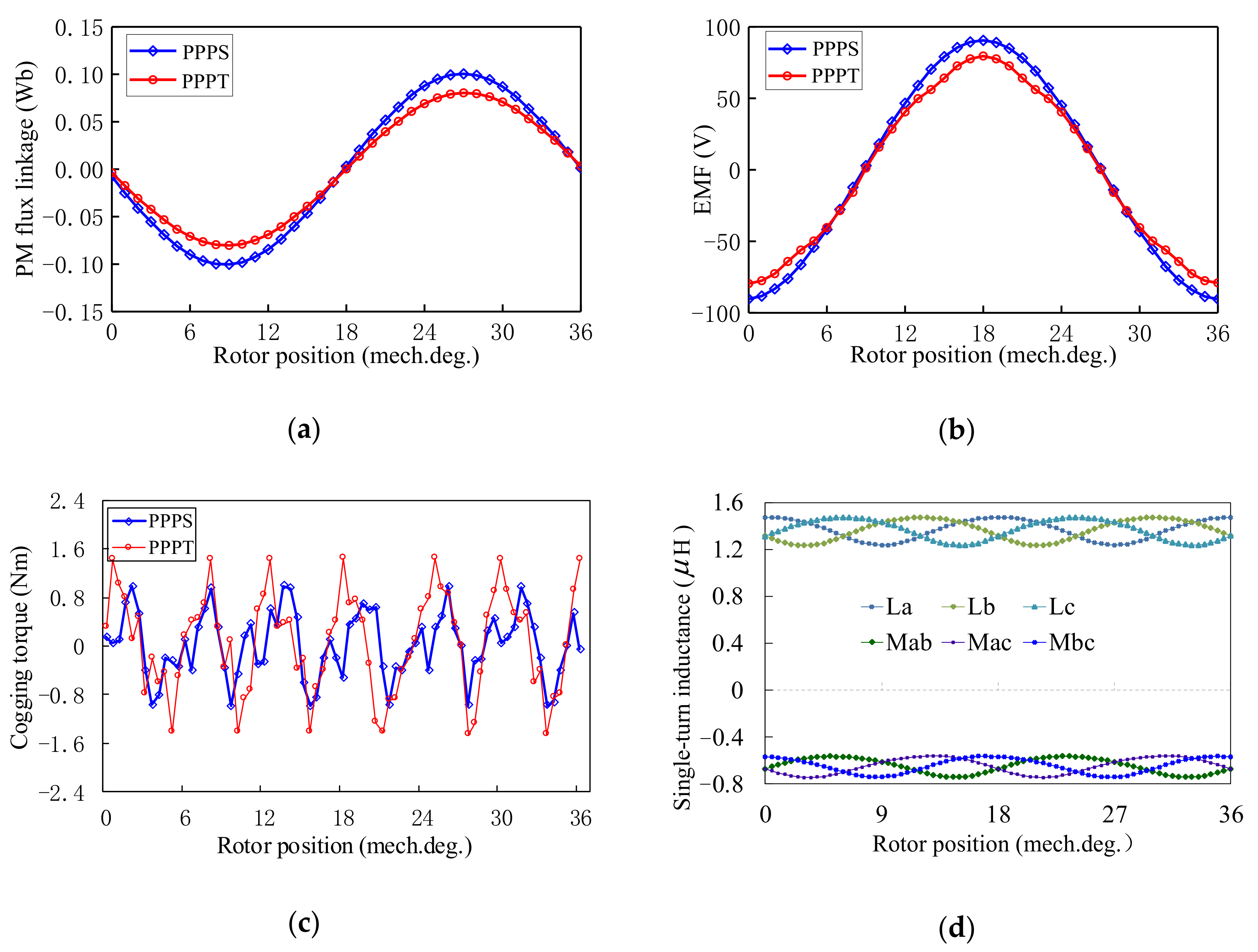 Energies 11 01859 g006