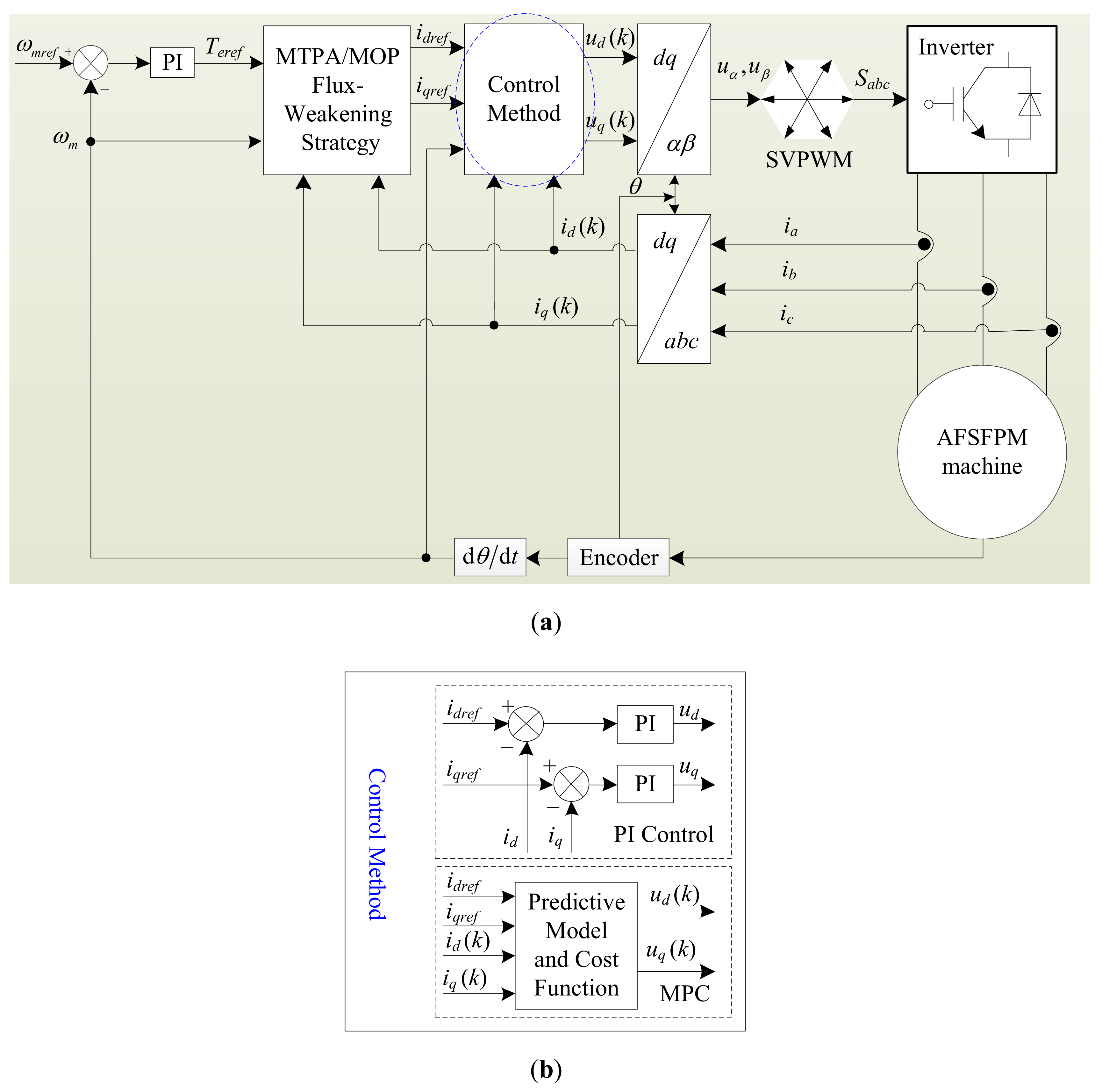 Energies 11 01859 g010
