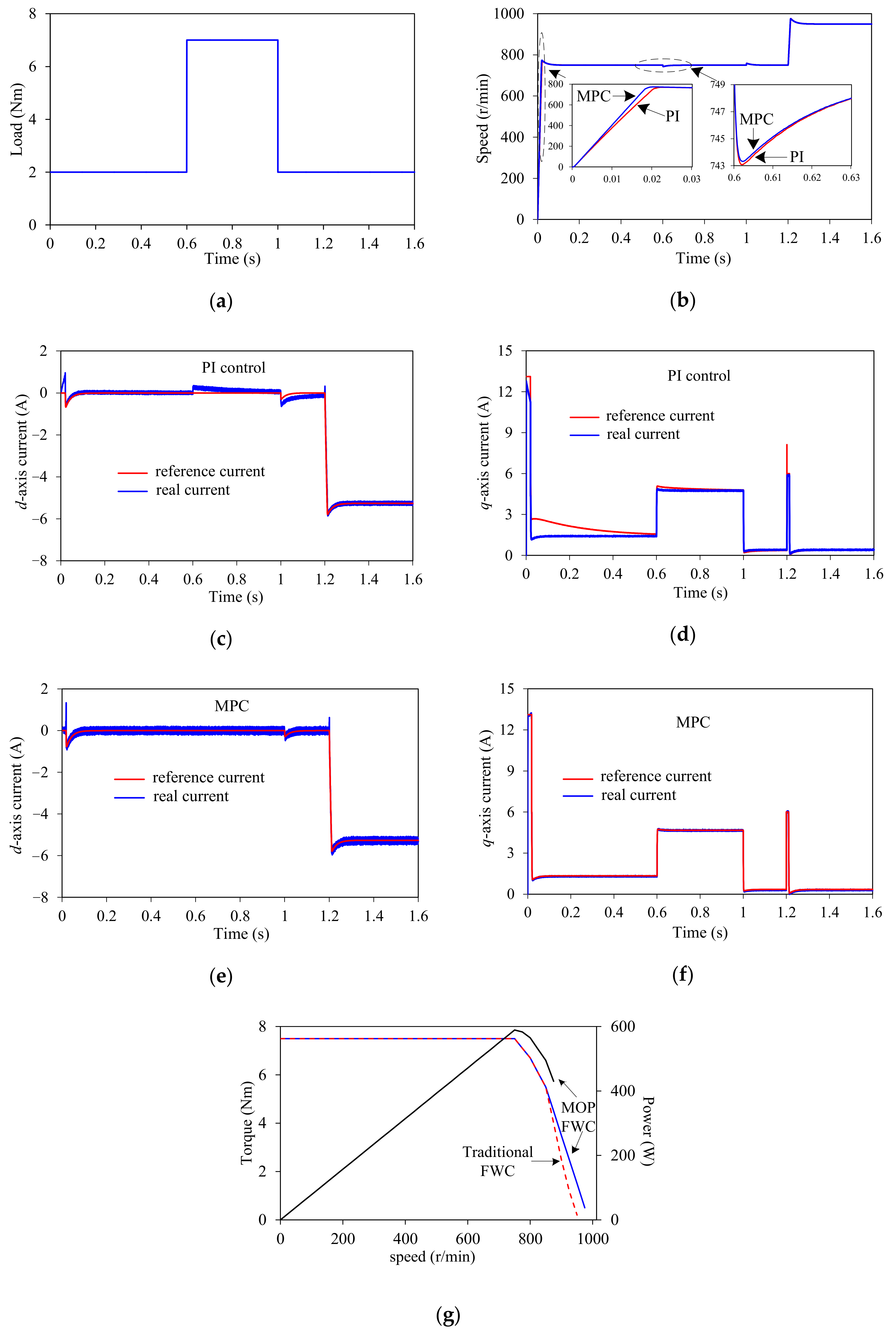 Energies 11 01859 g011