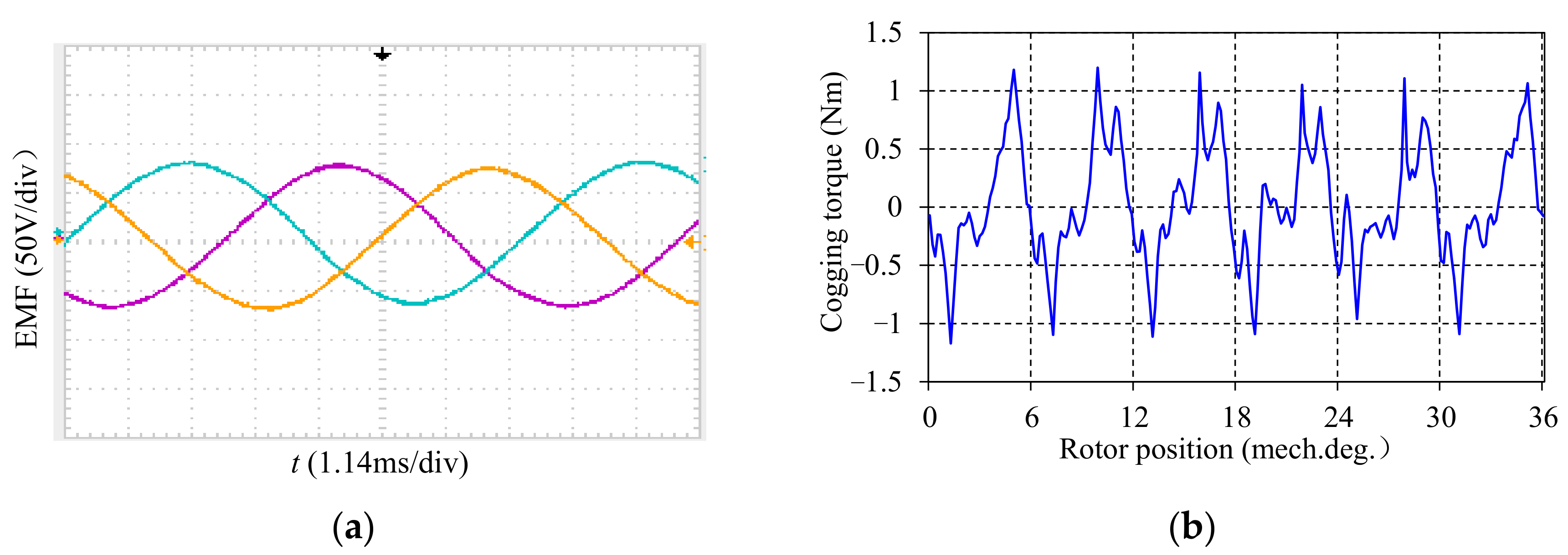 Energies 11 01859 g014