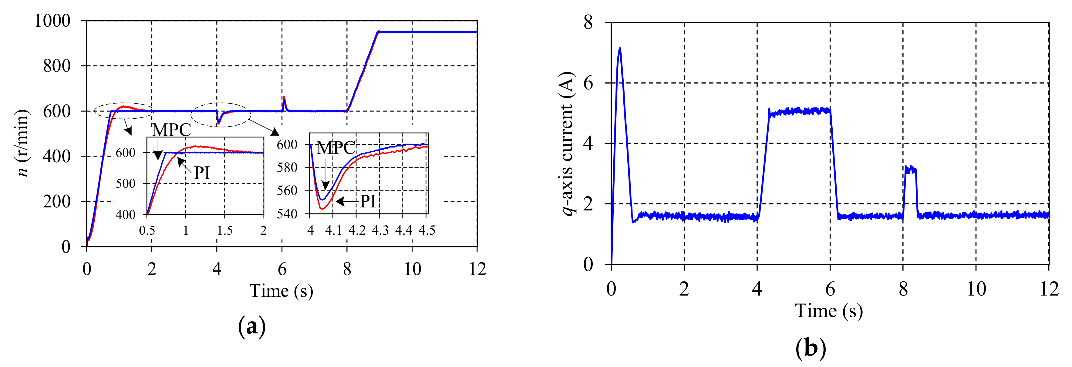 Energies 11 01859 g015a