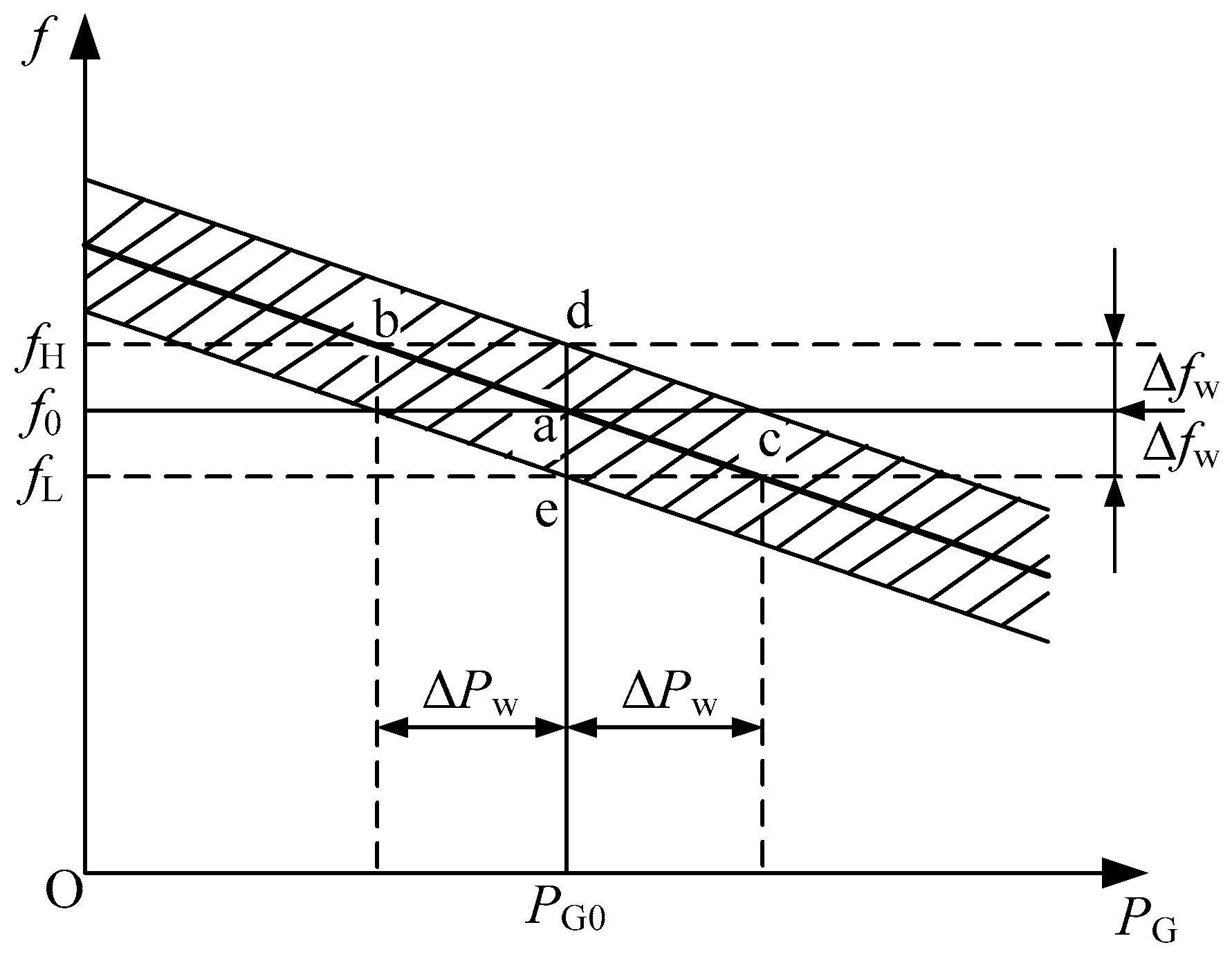Energies 11 01865 g002