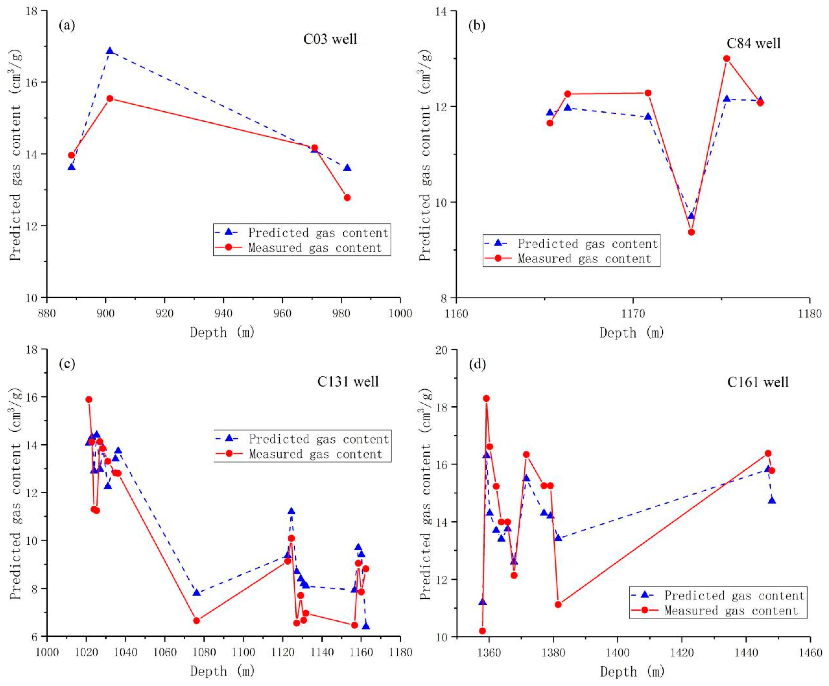 Energies 11 01867 g002
