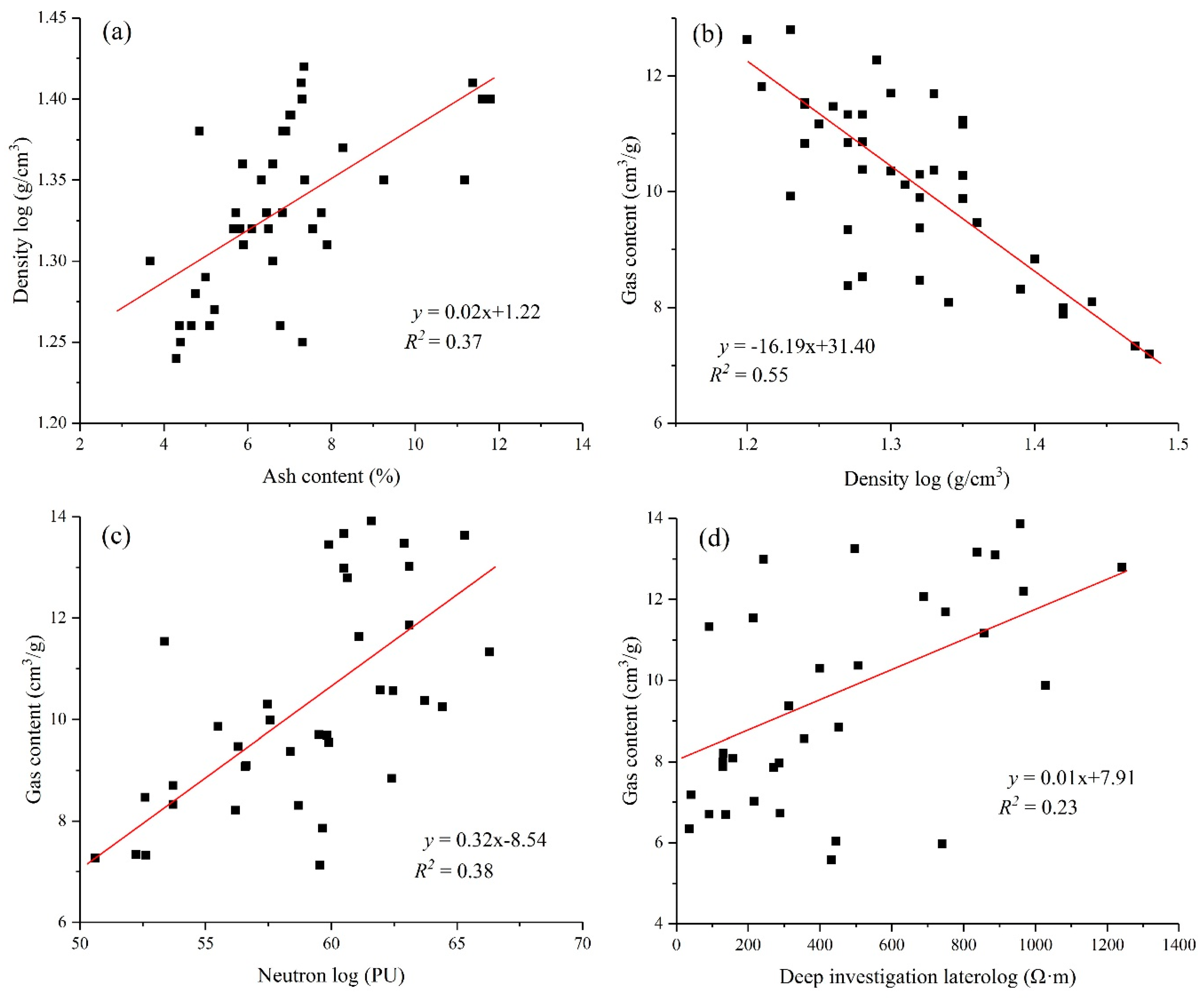 Energies 11 01867 g004a