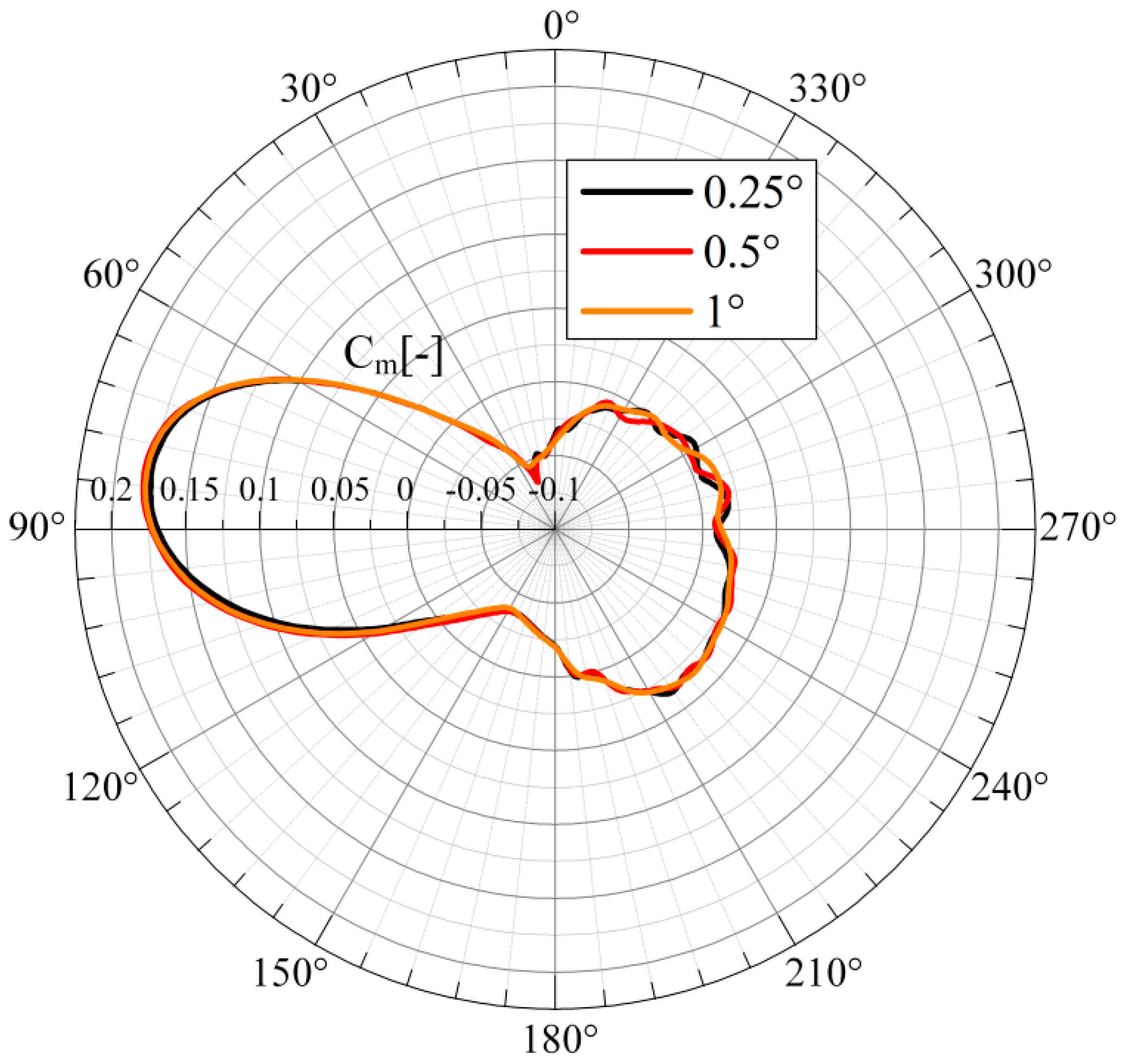 Energies 11 01870 g005