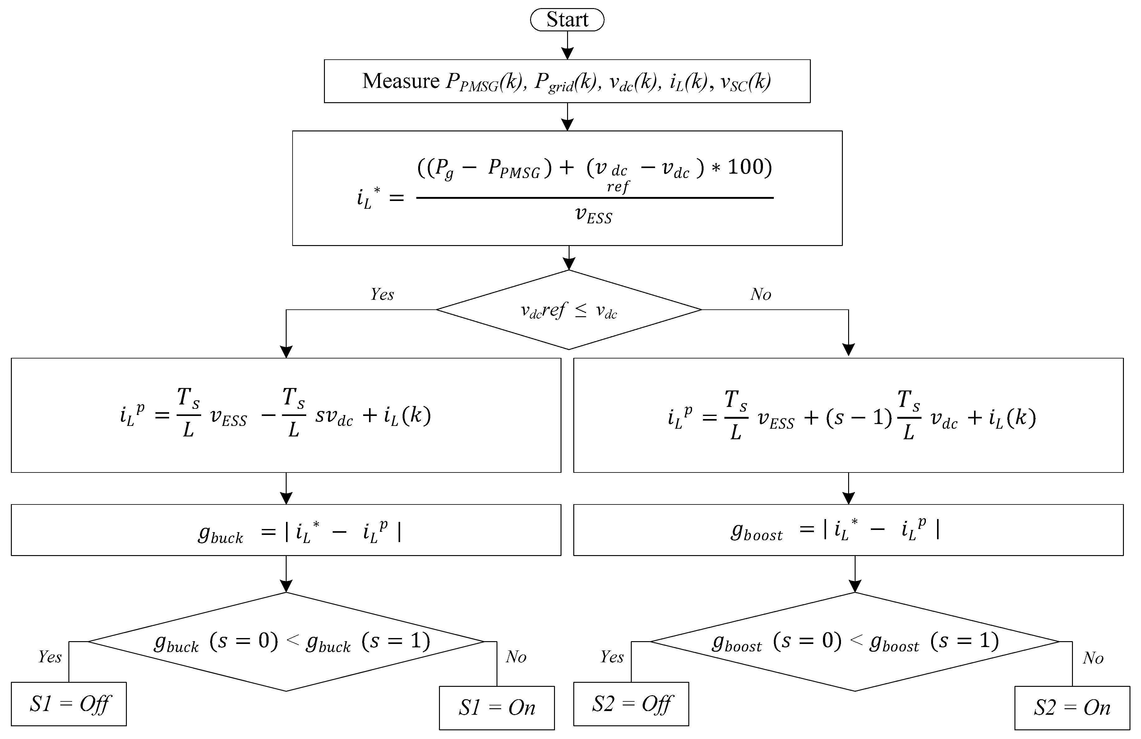 Energies 11 01871 g005