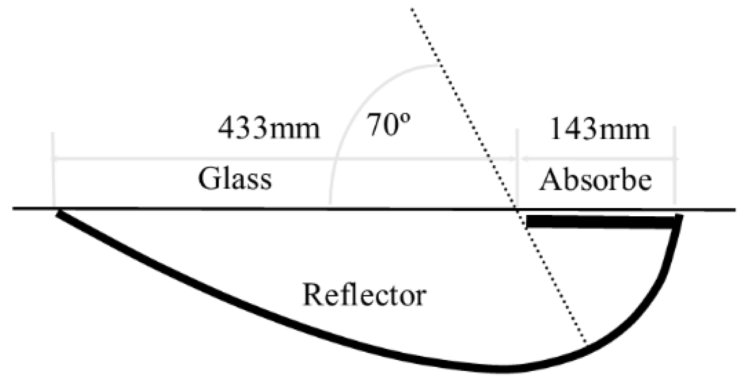 Energies 11 01878 g005 Energies 11 01878 g005