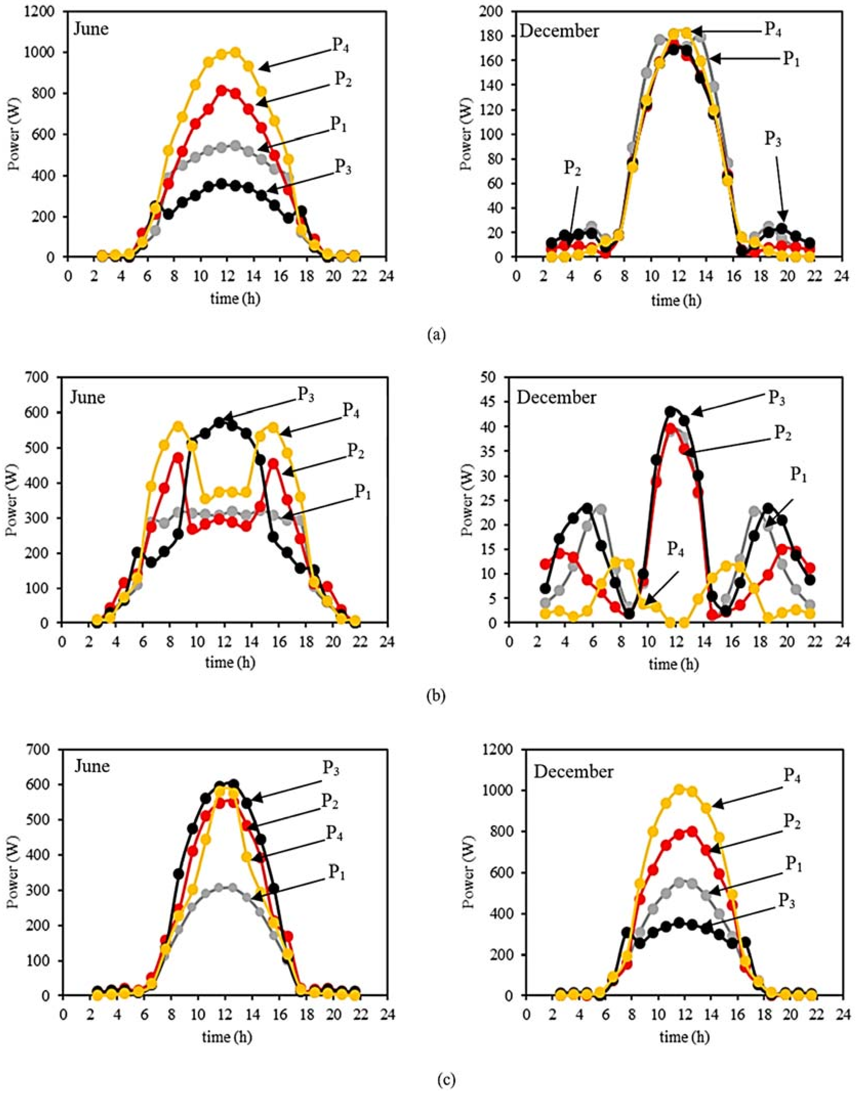 Energies 11 01878 g015 Energies 11 01878 g015