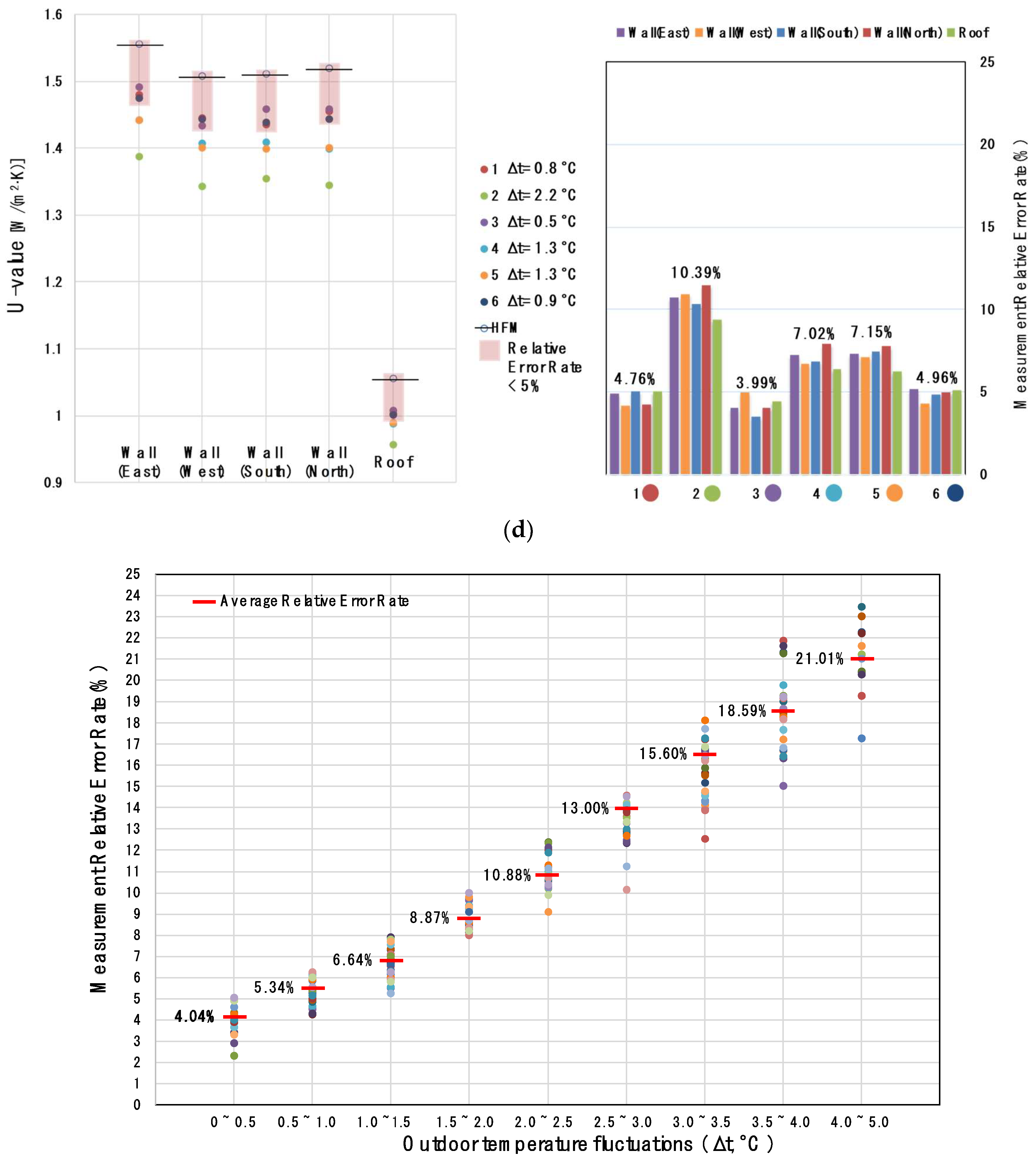 Energies 11 01885 g006b Energies 11 01885 g006b