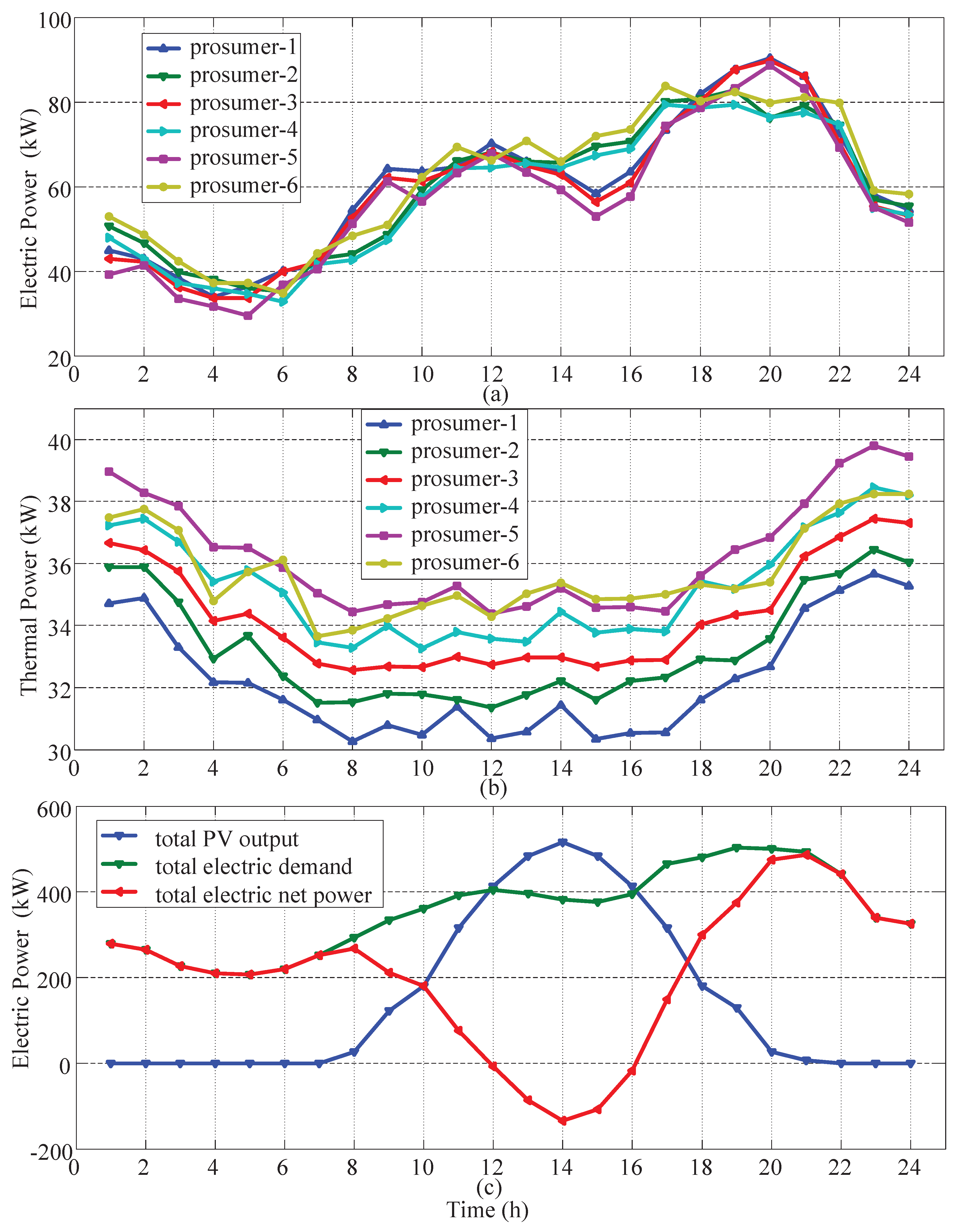 Energies 11 01891 g002