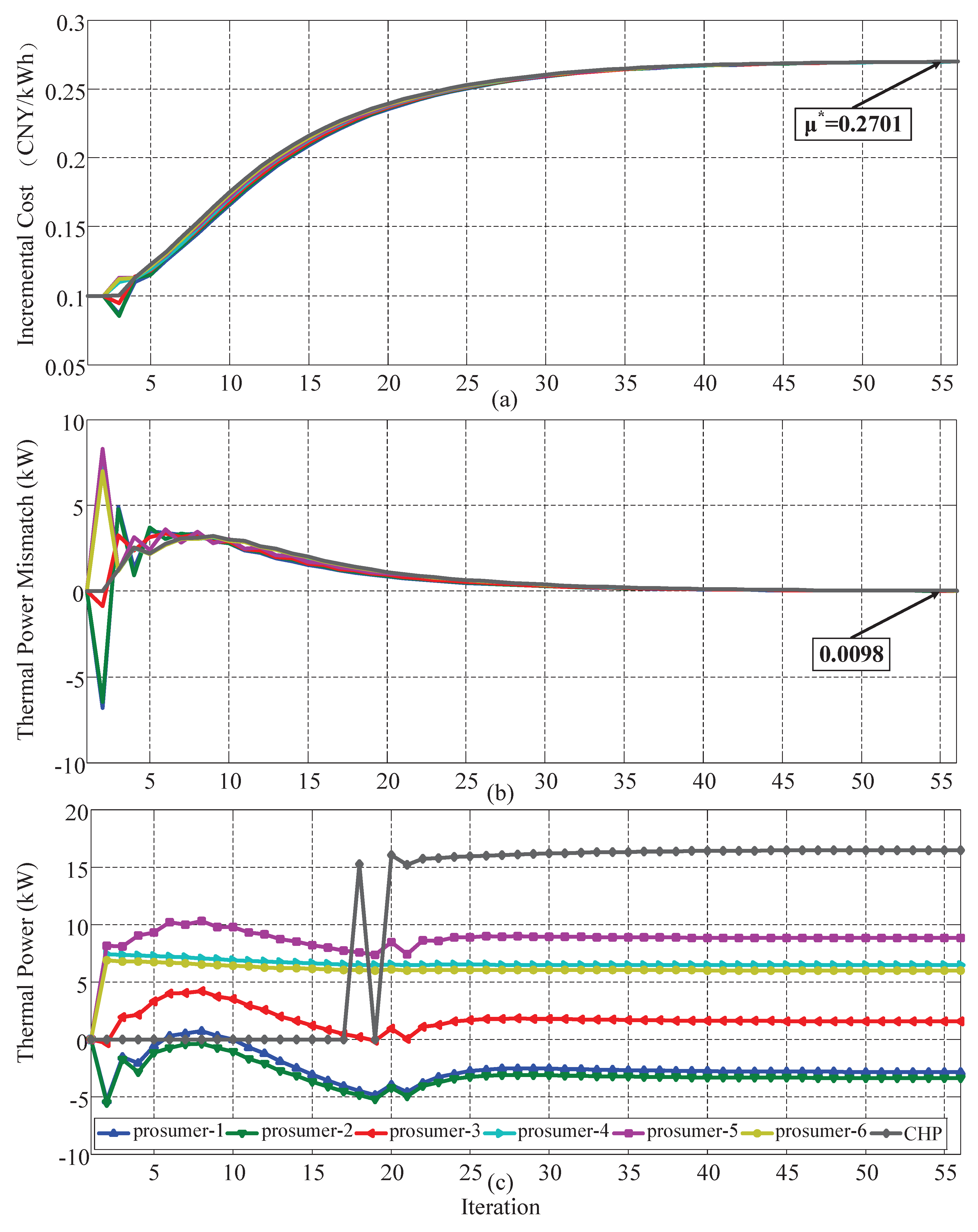 Energies 11 01891 g003